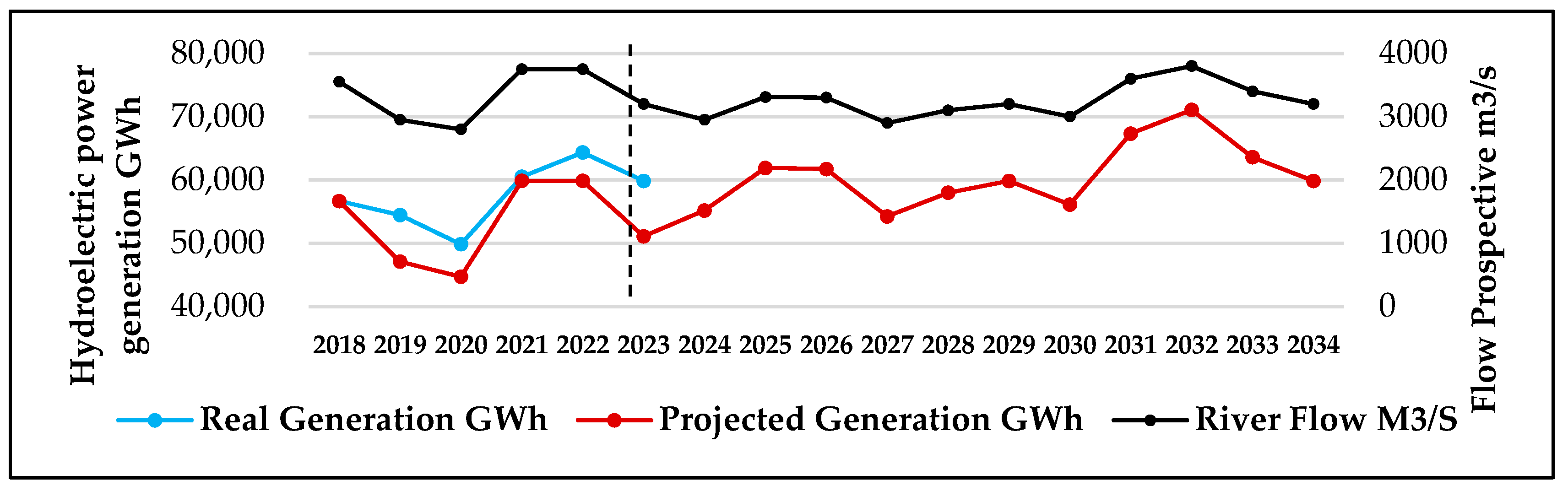 Energies 18 05316 g002