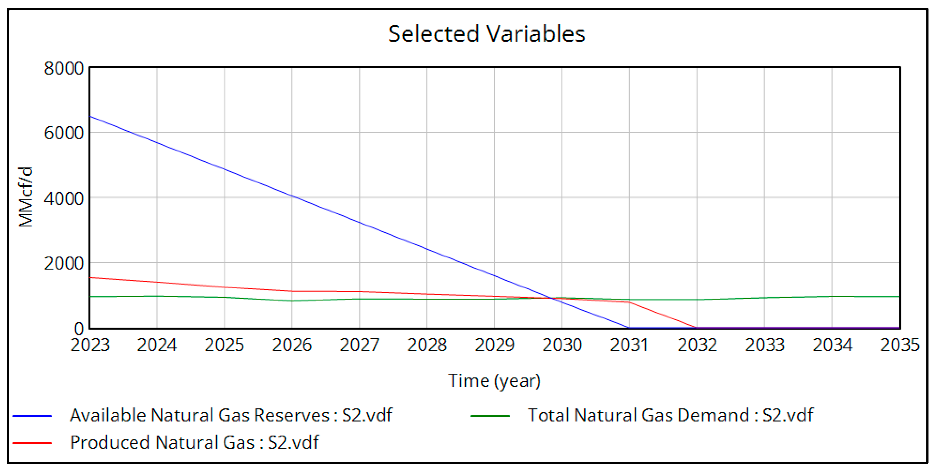 Energies 18 05316 g012
