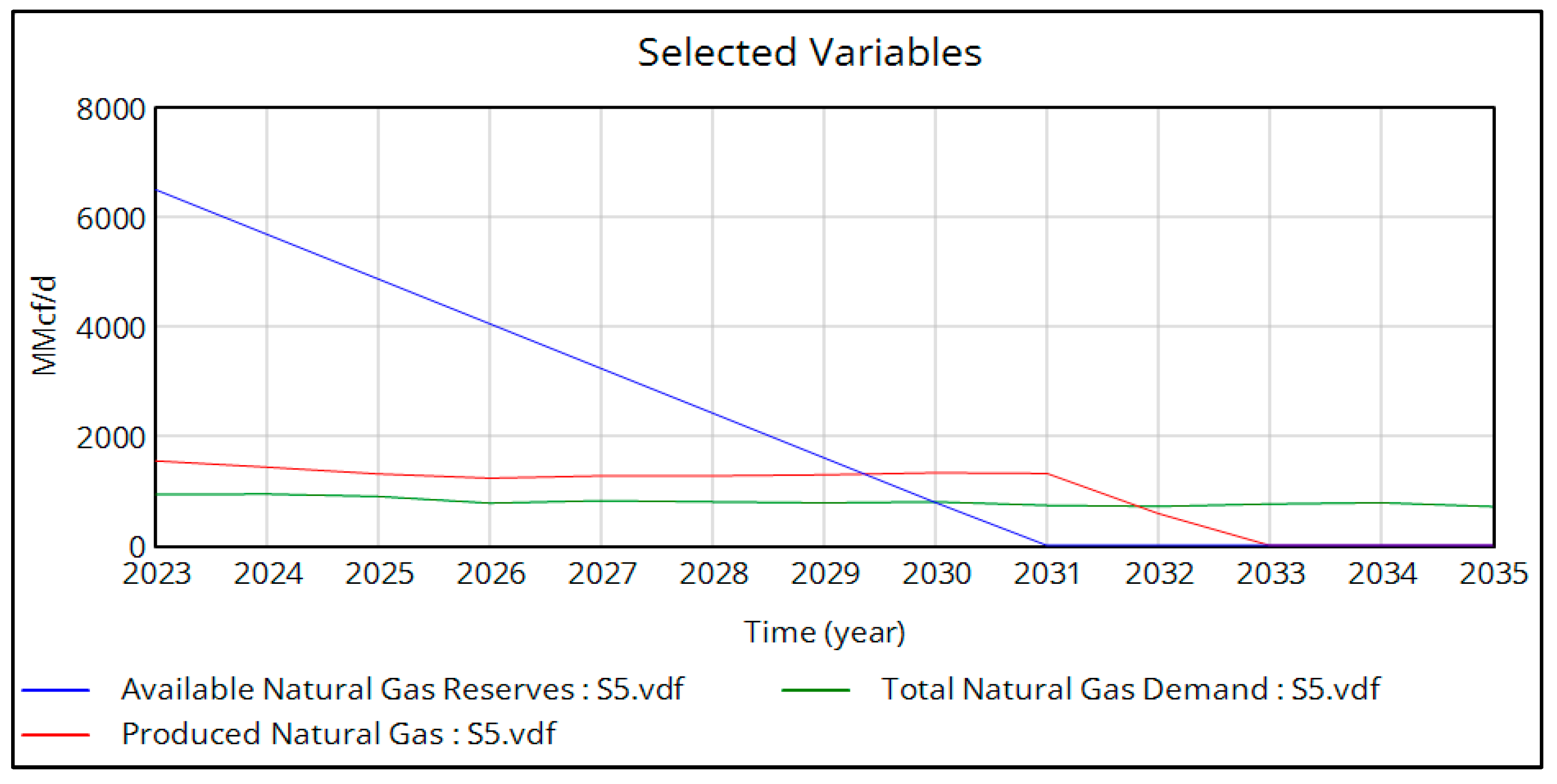 Energies 18 05316 g015