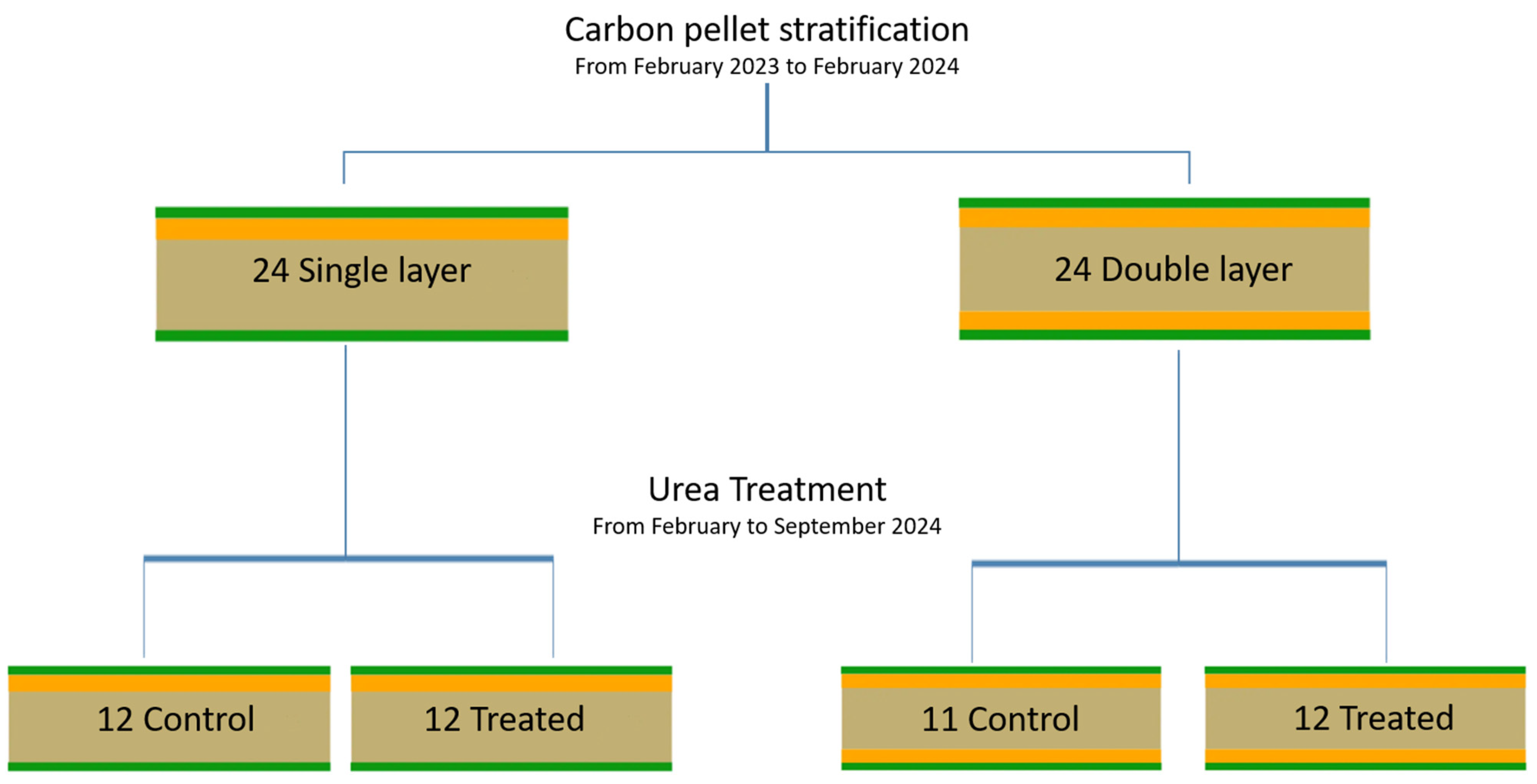 Energies 18 05320 g003 Energies 18 05320 g003