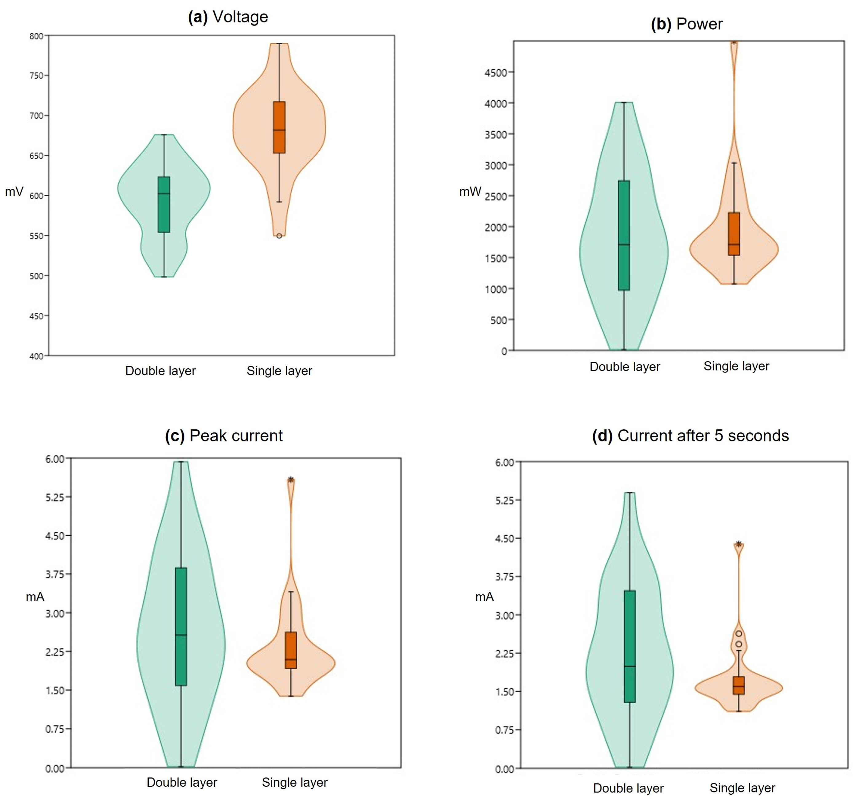 Energies 18 05320 g004 Energies 18 05320 g004