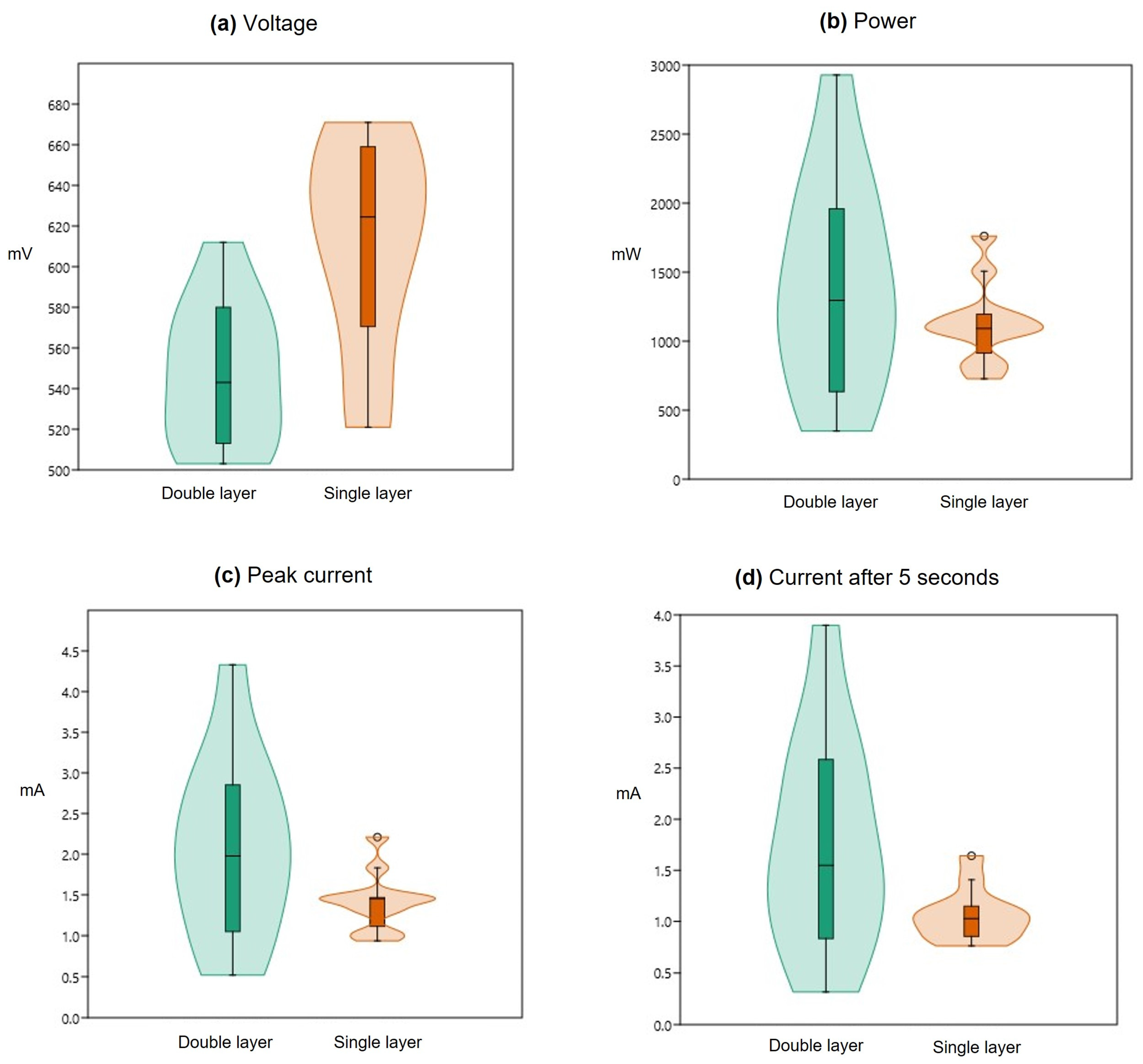 Energies 18 05320 g006 Energies 18 05320 g006