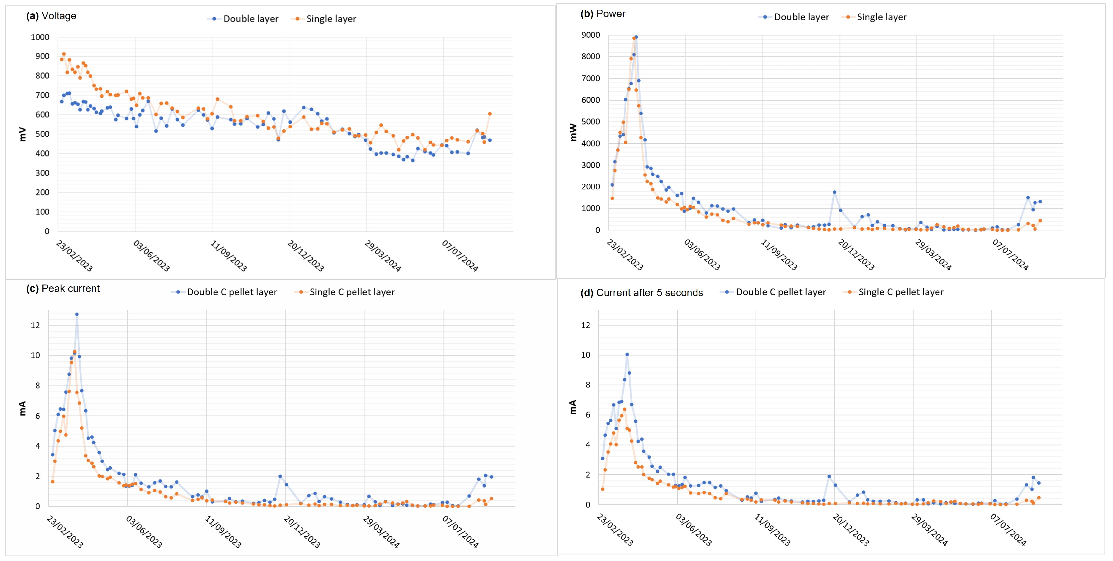 Energies 18 05320 g007 Energies 18 05320 g007