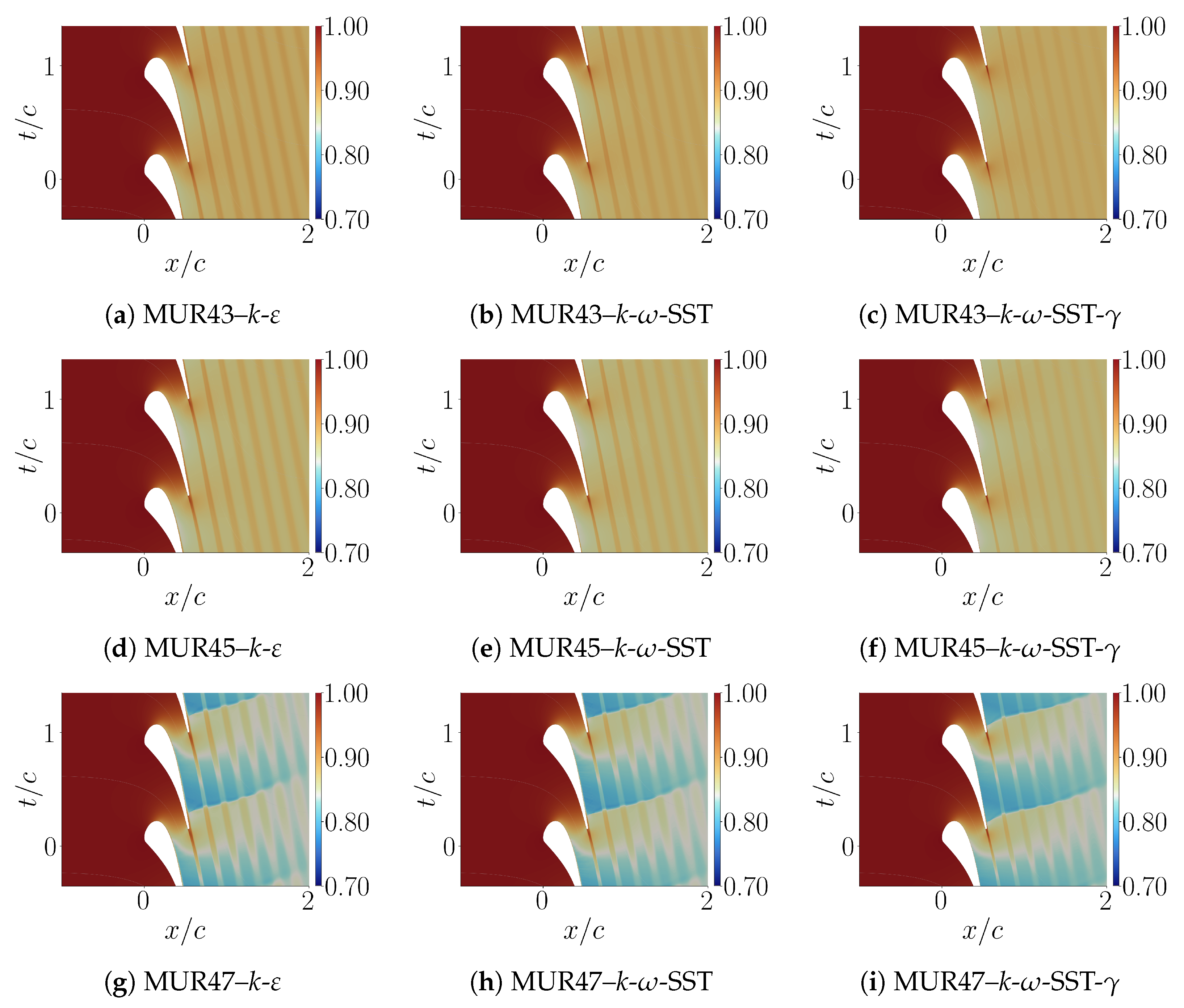 Energies 18 05321 g006