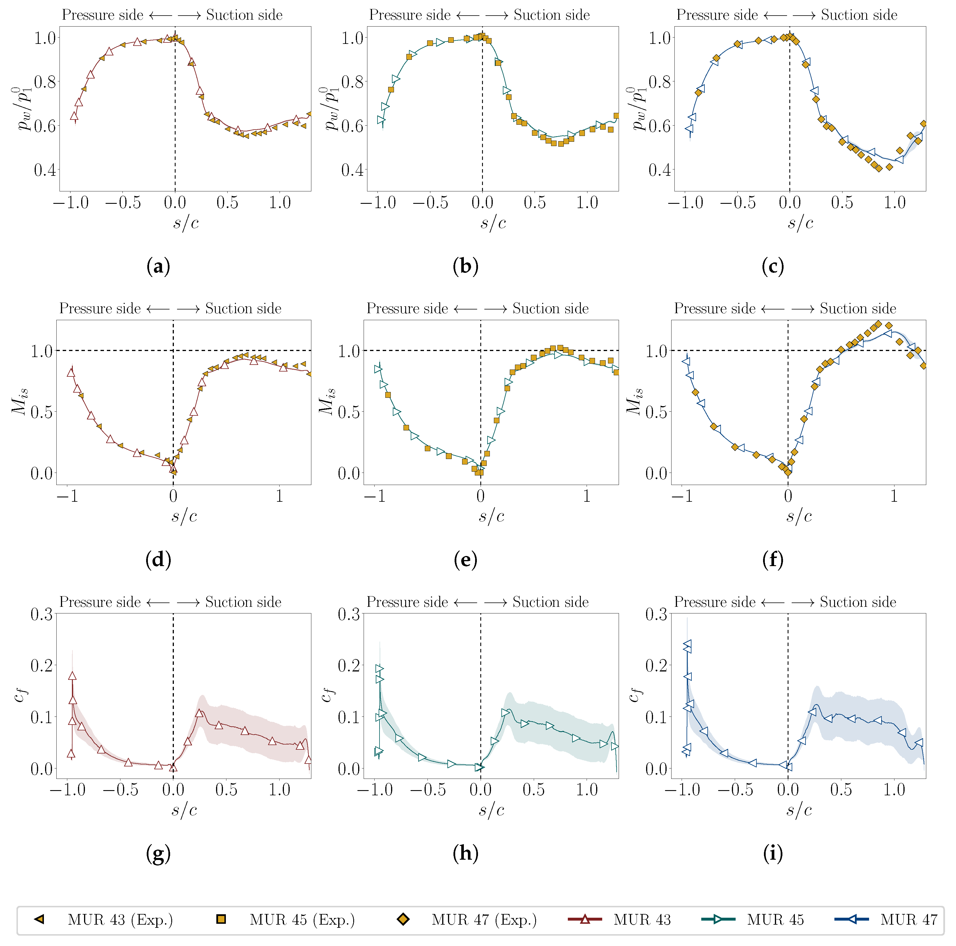 Energies 18 05321 g008