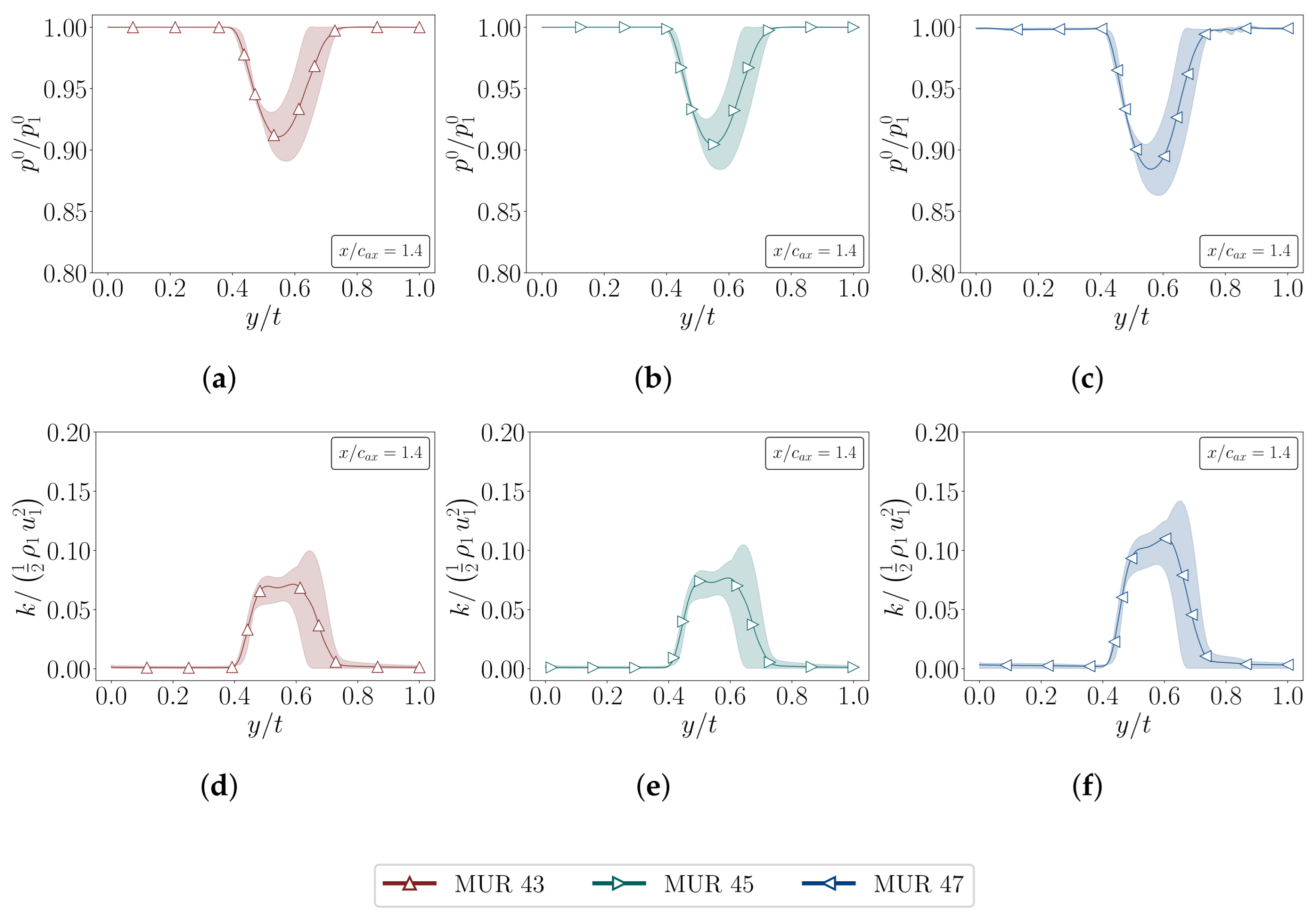 Energies 18 05321 g009