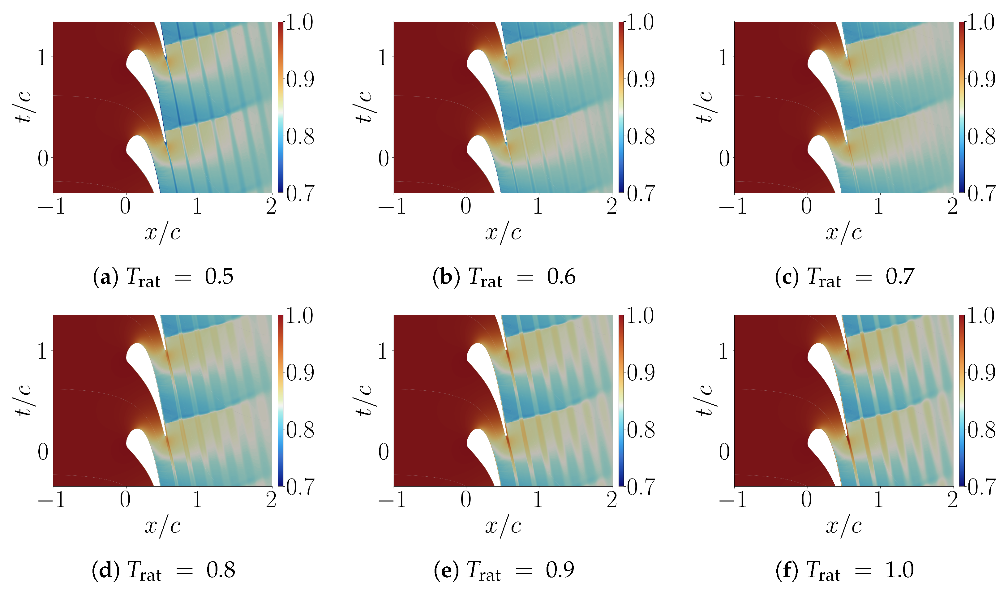 Energies 18 05321 g010