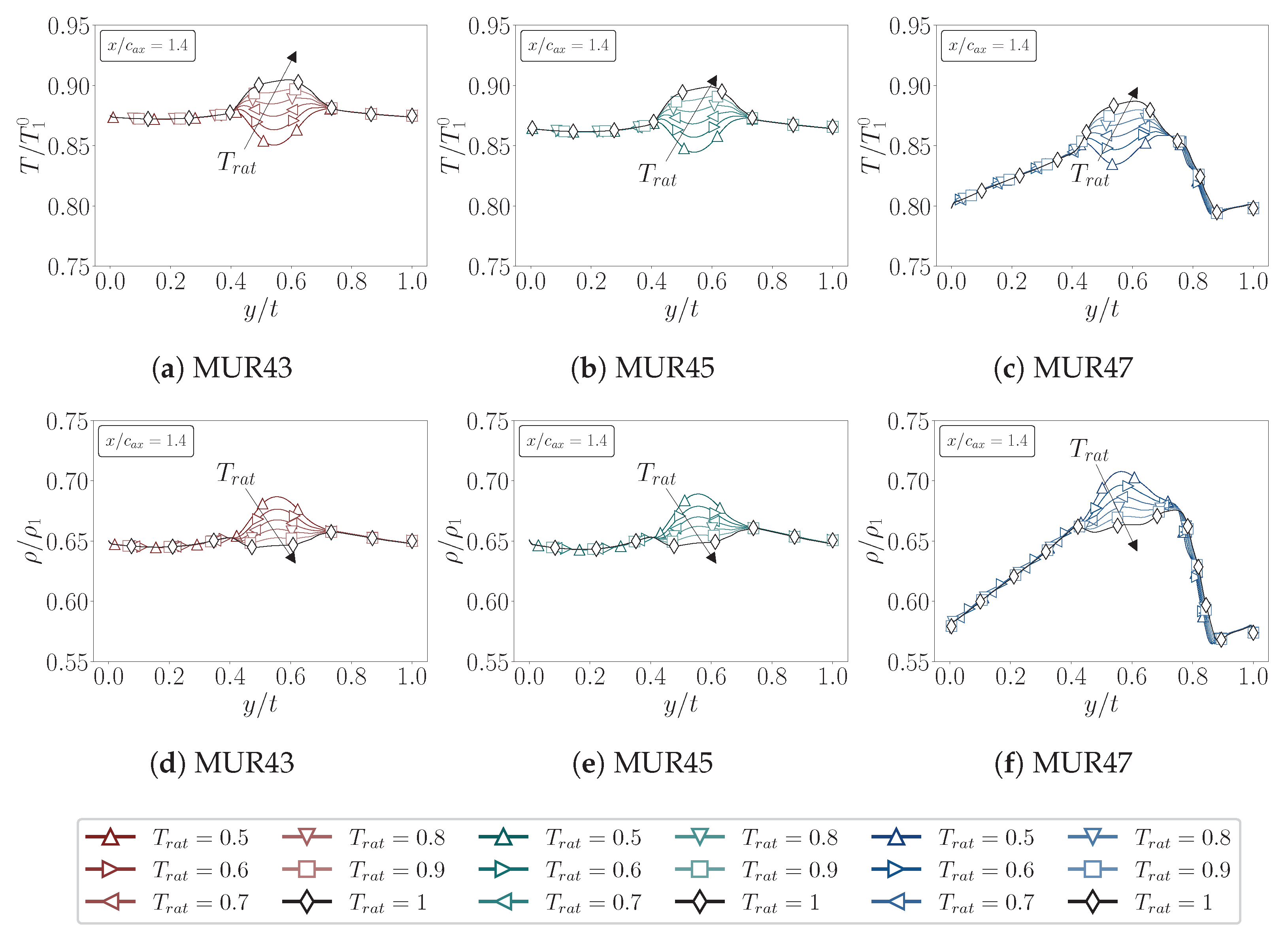 Energies 18 05321 g012