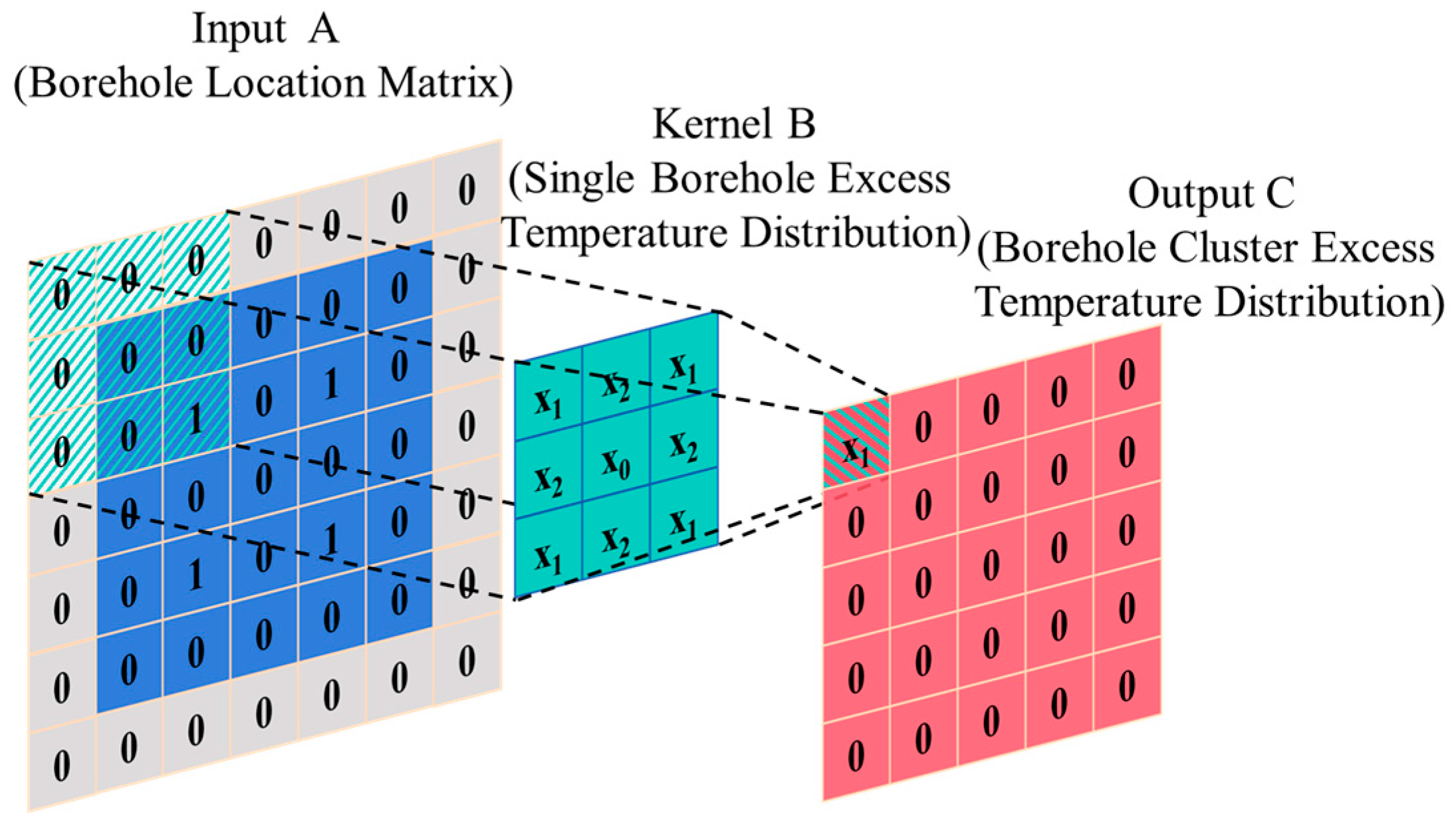 Energies 18 05326 g005