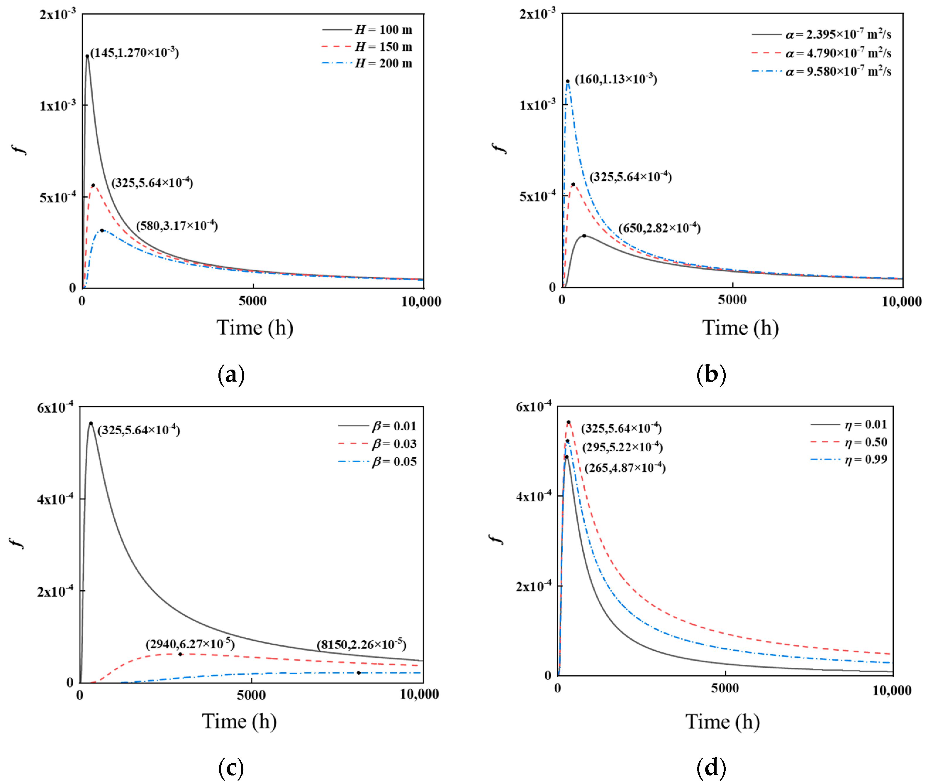 Energies 18 05326 g006
