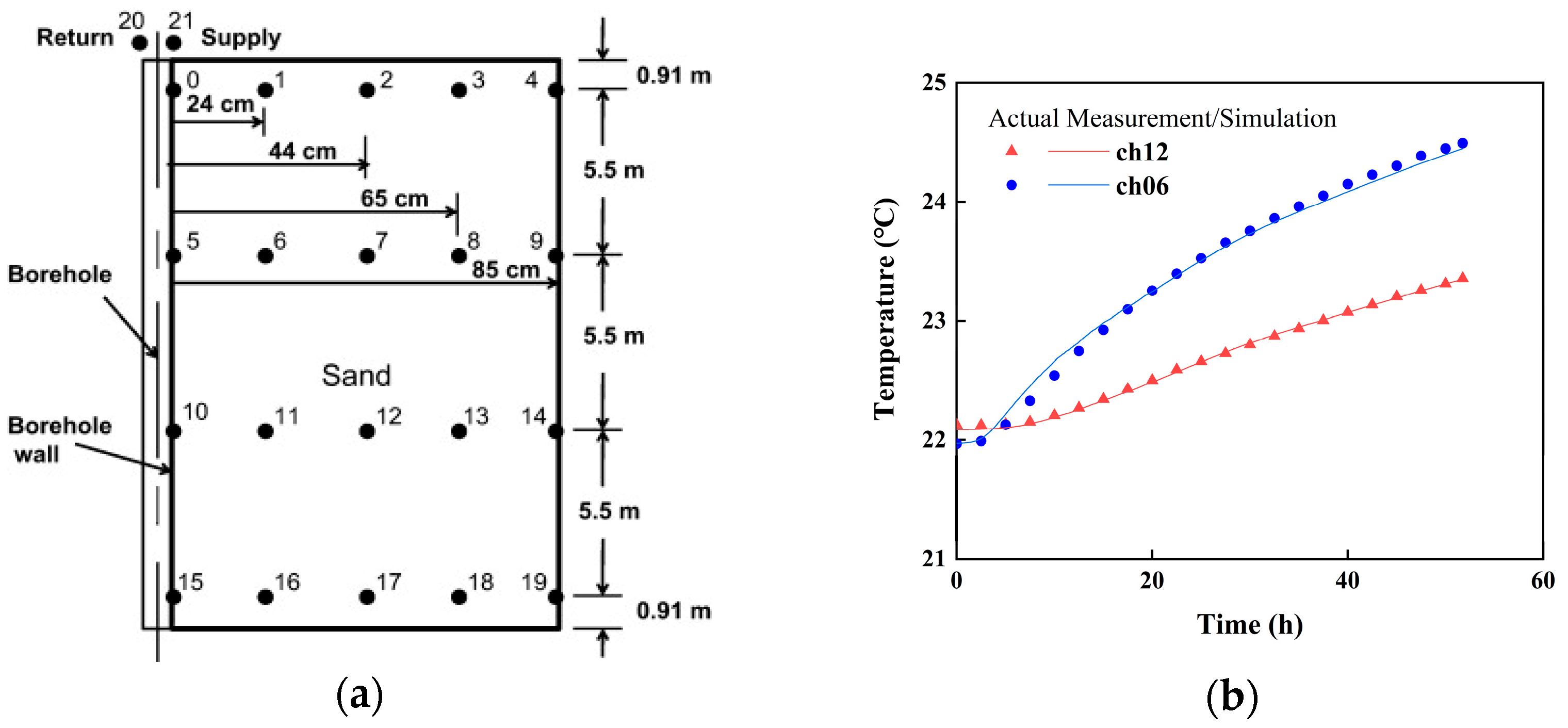 Energies 18 05326 g012