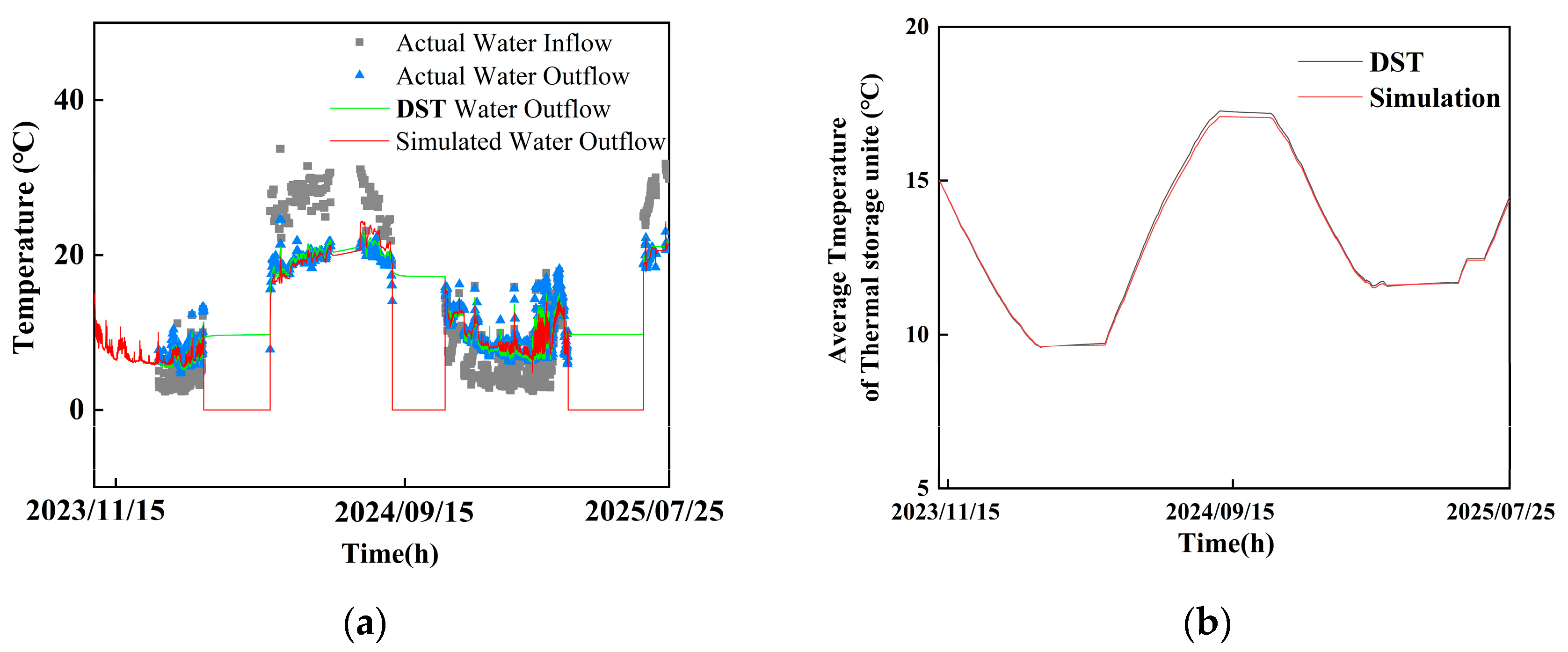 Energies 18 05326 g014