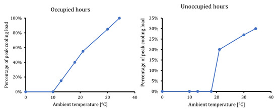 Energies 18 05334 g005