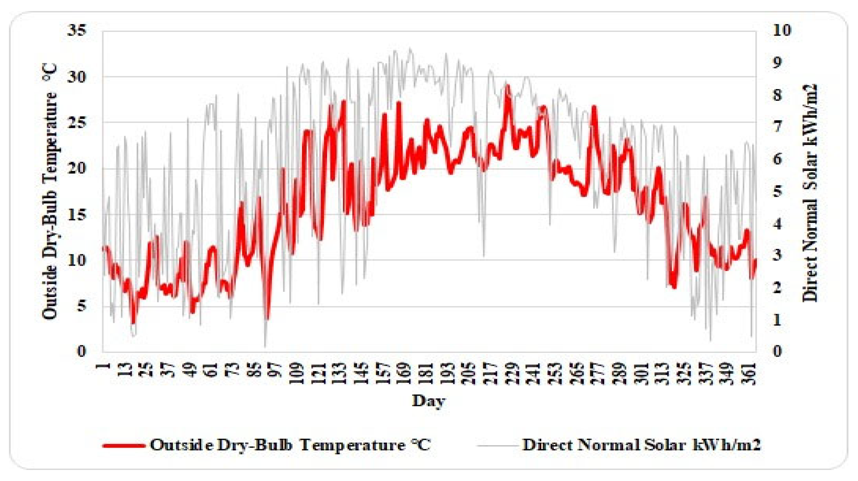 Energies 18 05336 g005 Energies 18 05336 g005