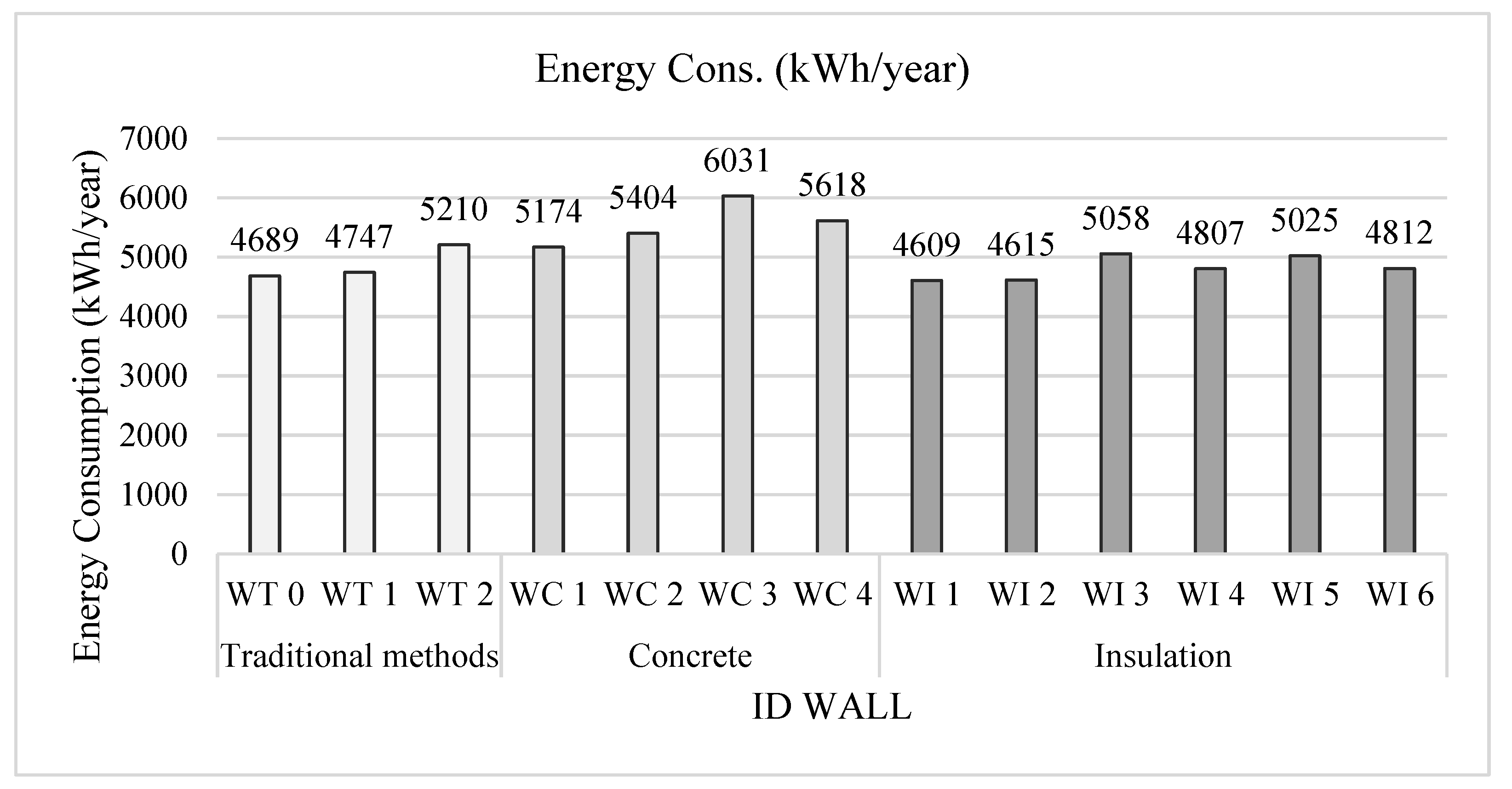 Energies 18 05336 g006 Energies 18 05336 g006