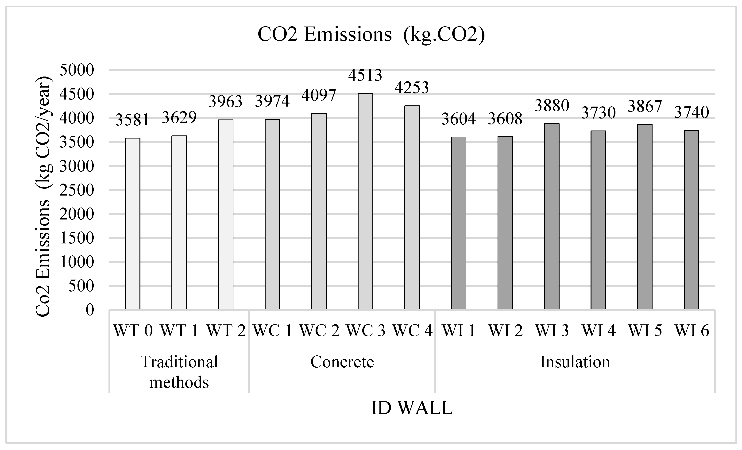 Energies 18 05336 g007 Energies 18 05336 g007