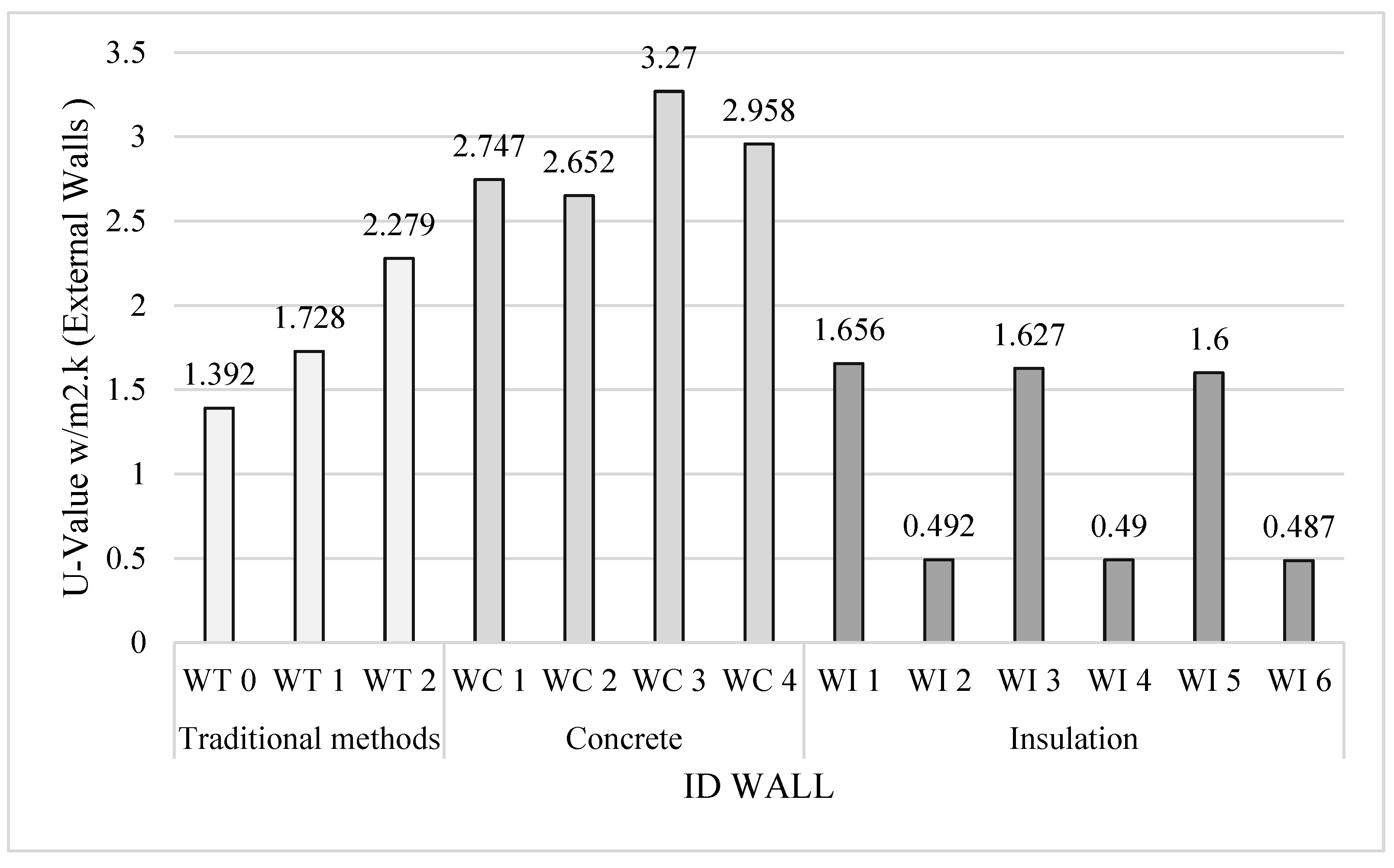 Energies 18 05336 g008 Energies 18 05336 g008