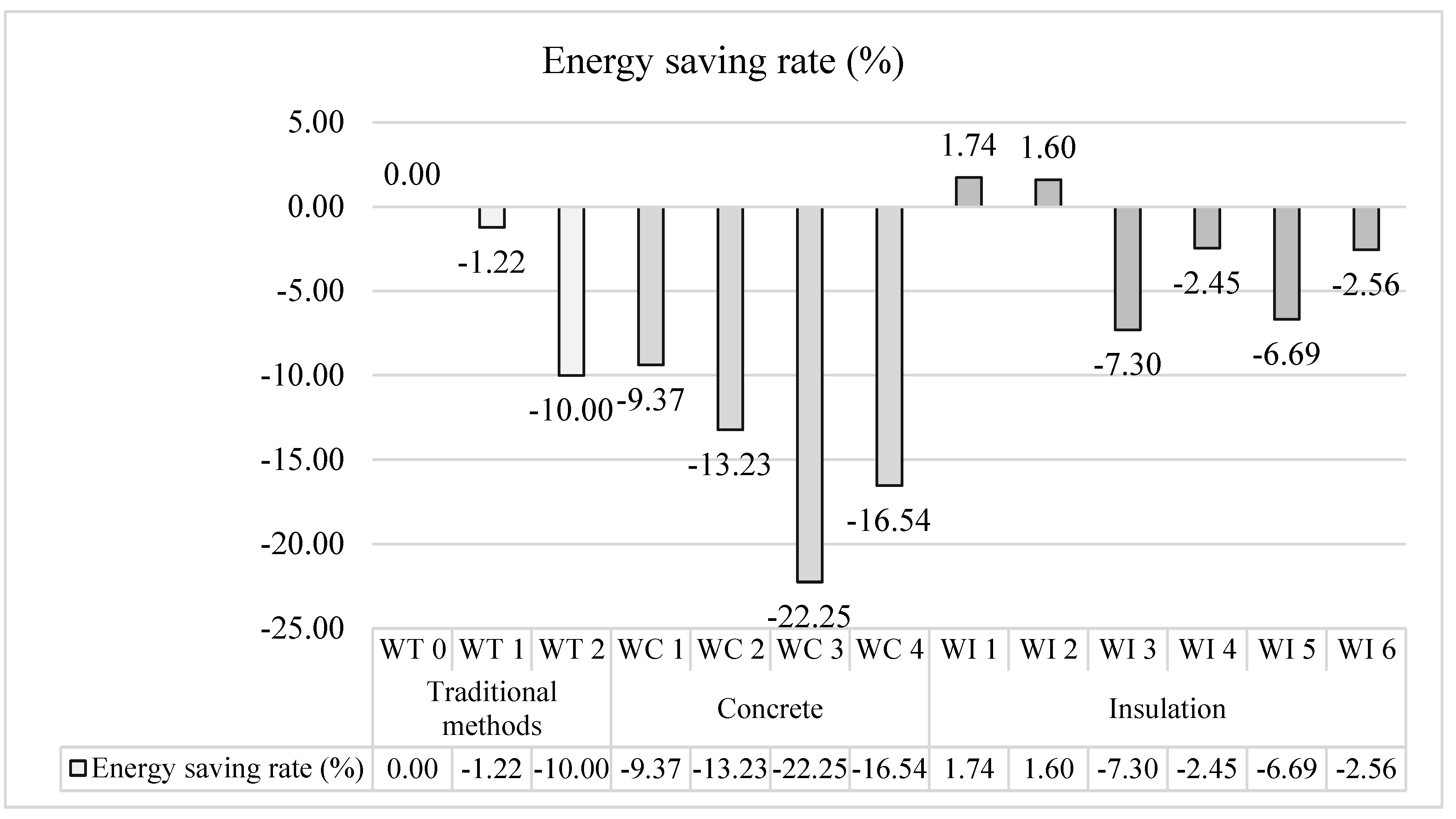 Energies 18 05336 g010 Energies 18 05336 g010