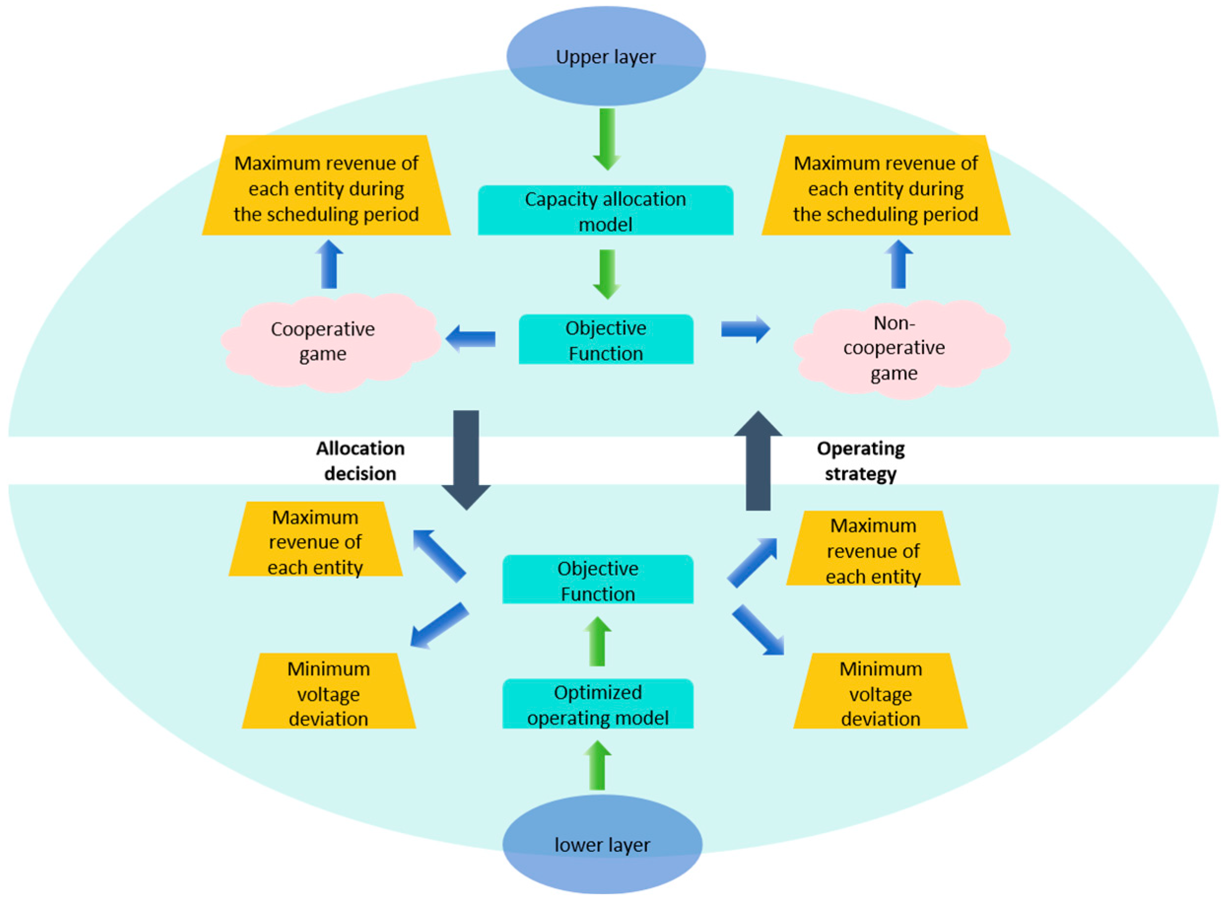 Energies 18 05338 g002