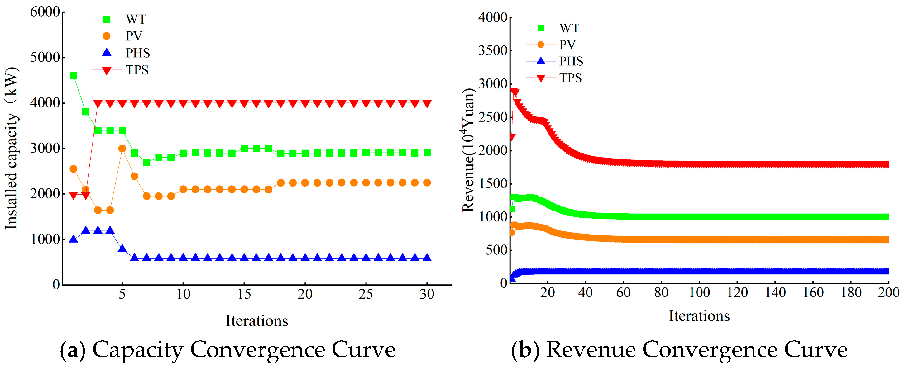 Energies 18 05338 g005