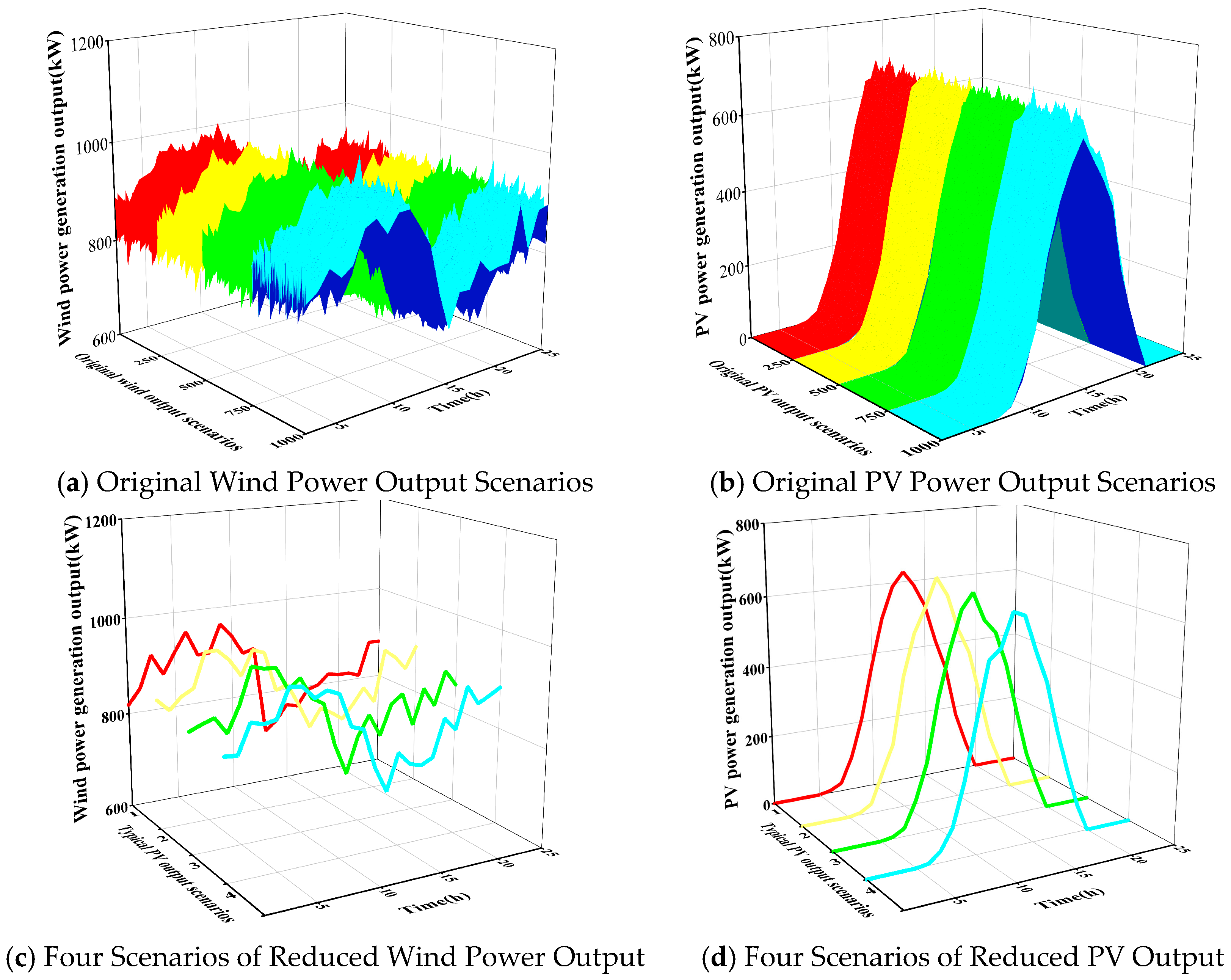 Energies 18 05338 g007
