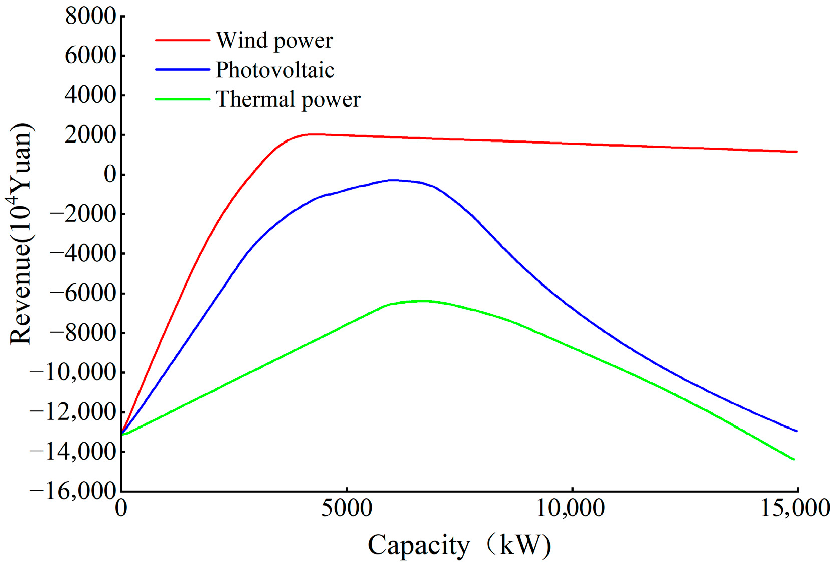 Energies 18 05338 g009