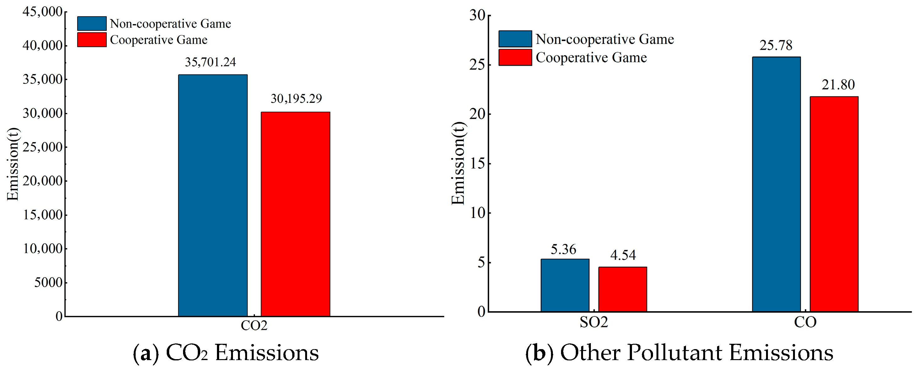 Energies 18 05338 g012