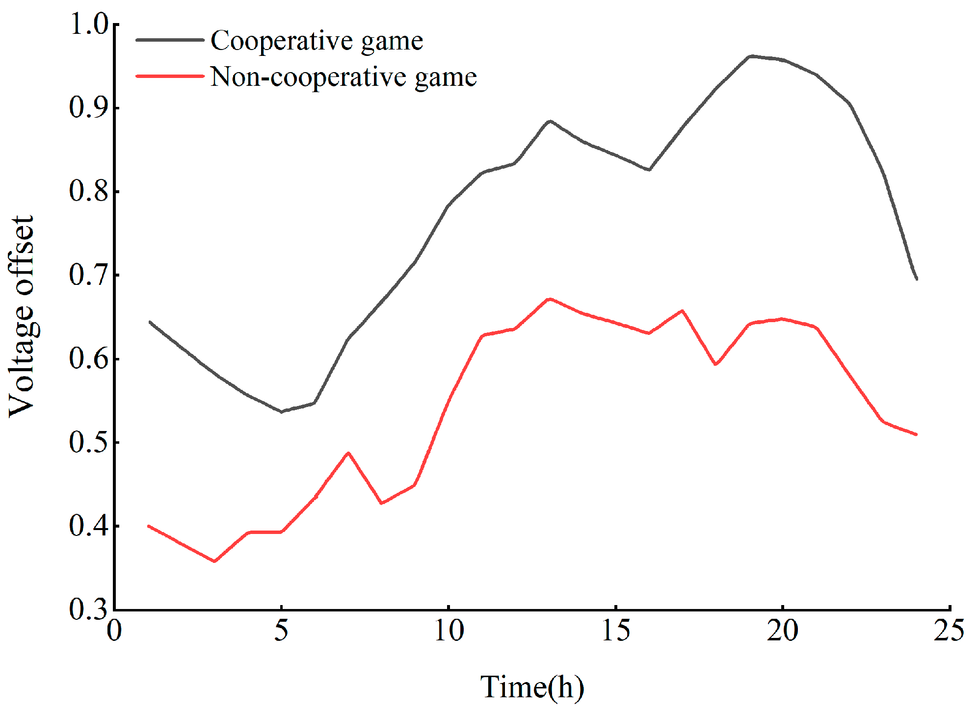 Energies 18 05338 g013