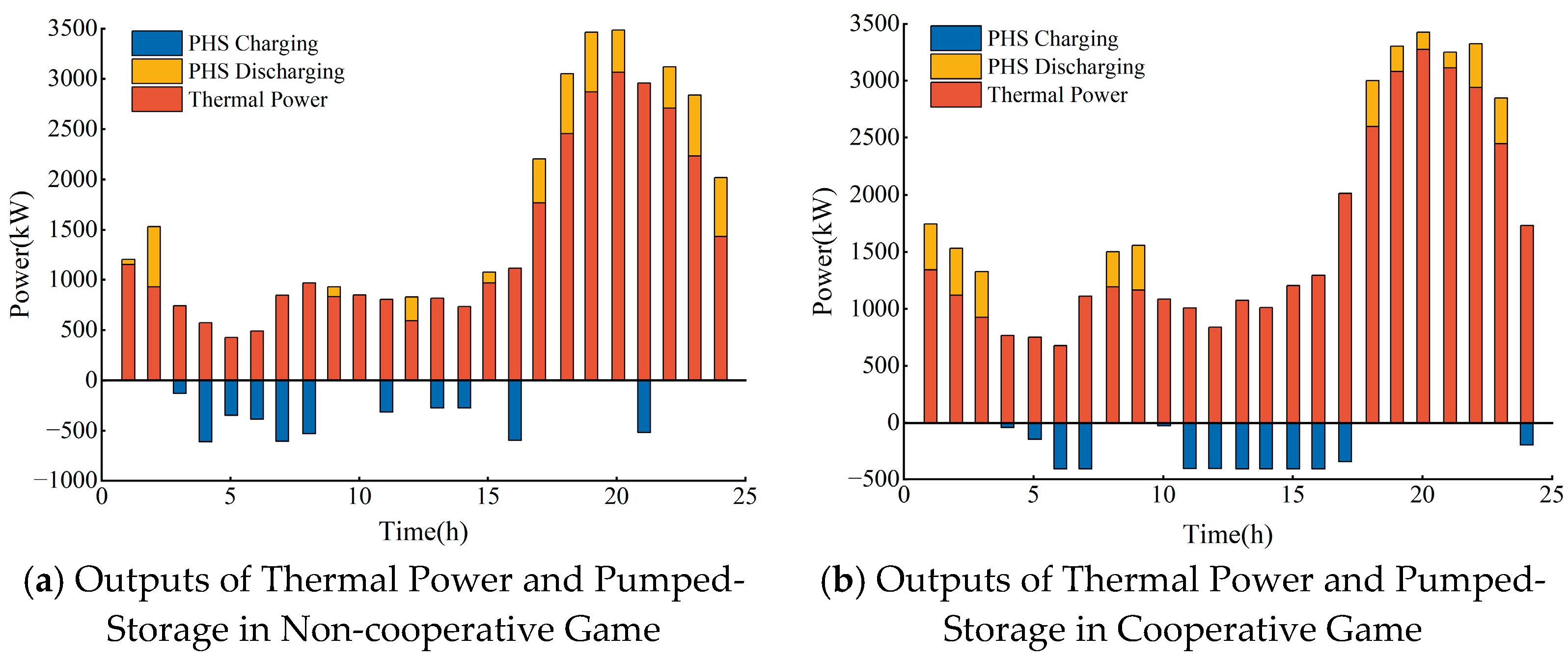 Energies 18 05338 g014