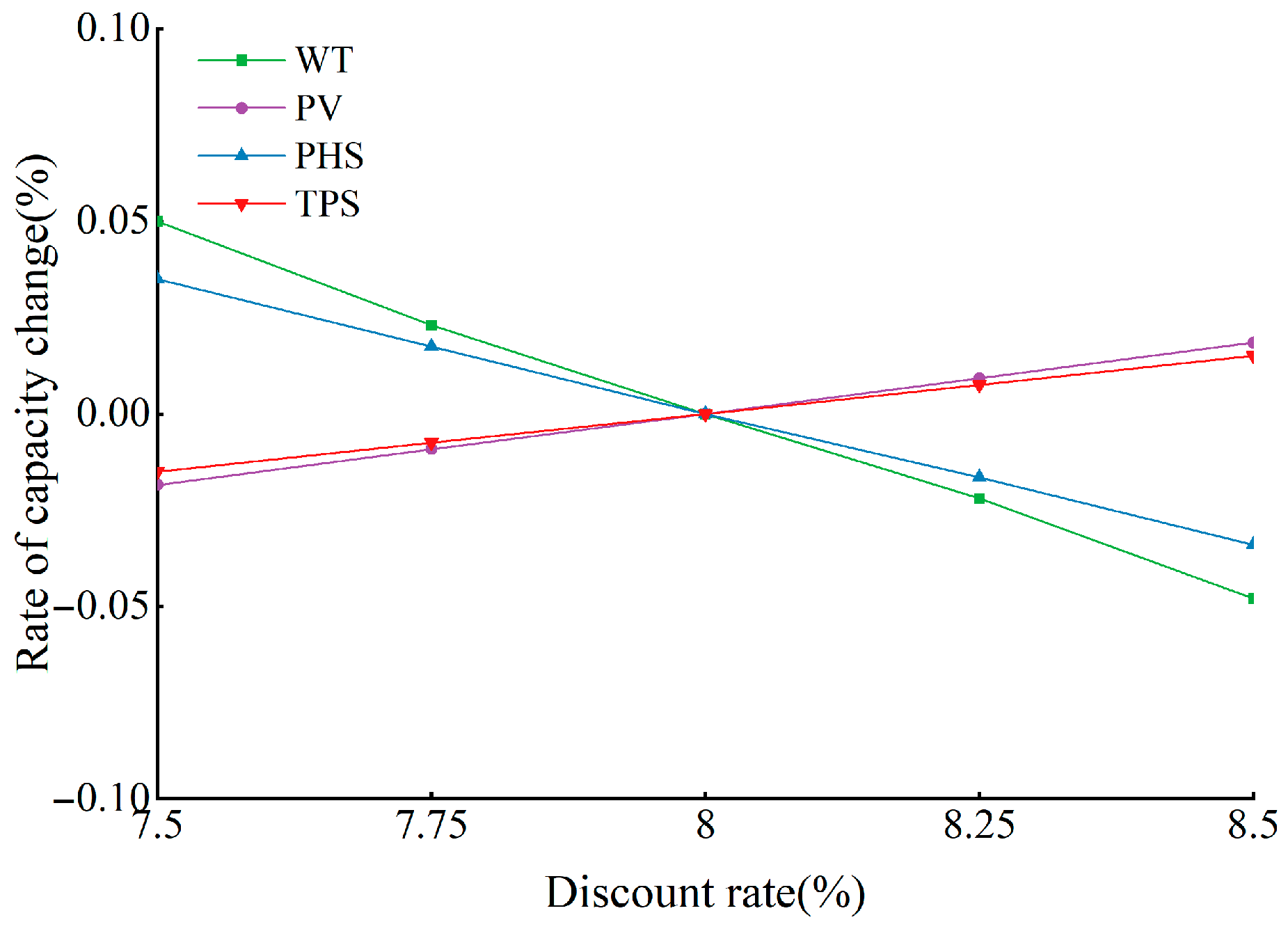 Energies 18 05338 g015