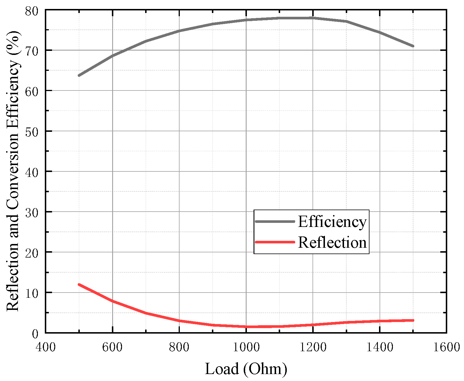 Energies 18 05350 g005 Energies 18 05350 g005
