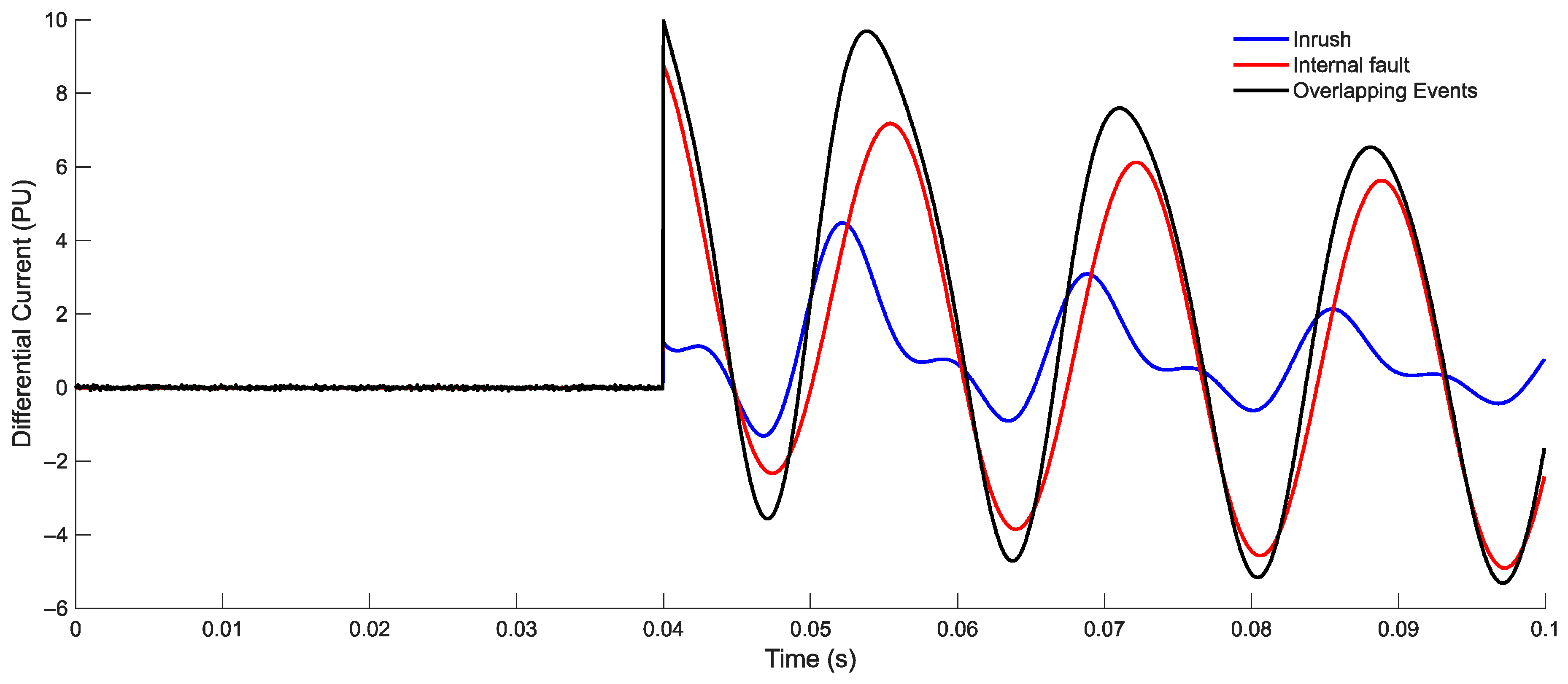 Energies 18 05351 g002 Energies 18 05351 g002
