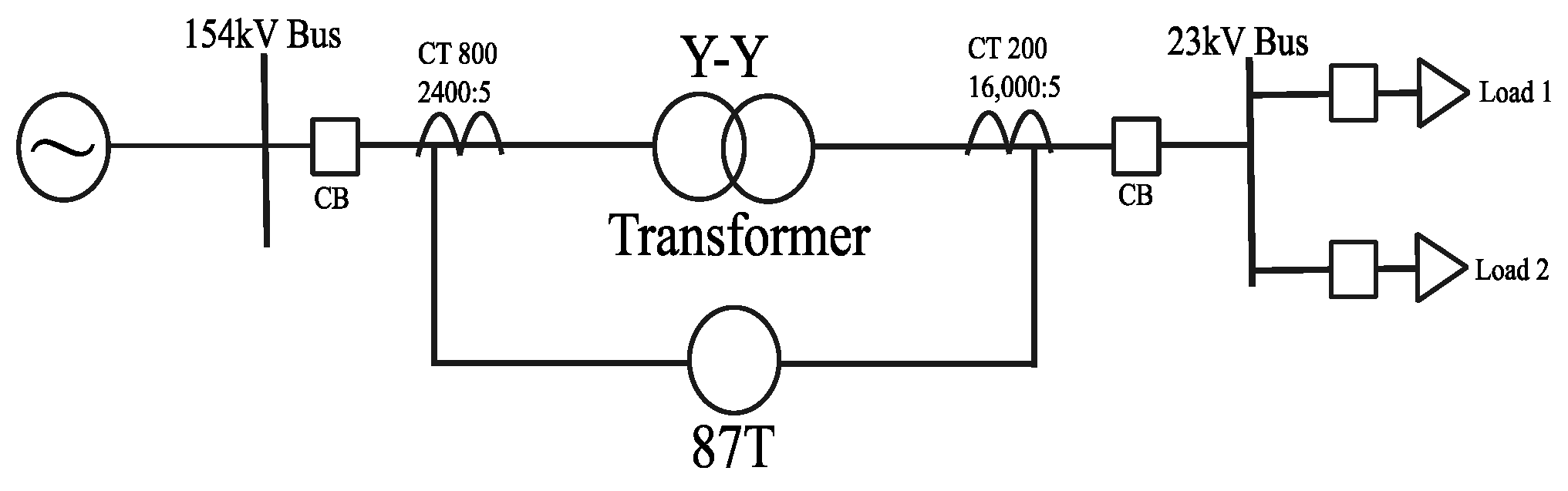 Energies 18 05351 g003 Energies 18 05351 g003