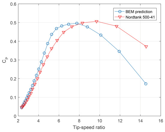 Energies 18 05353 g0a1
