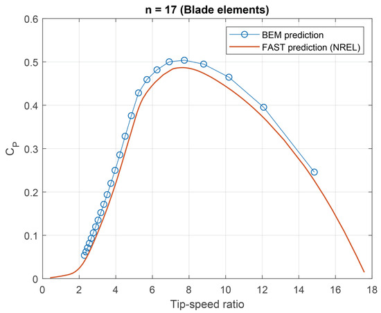 Energies 18 05353 g0a2