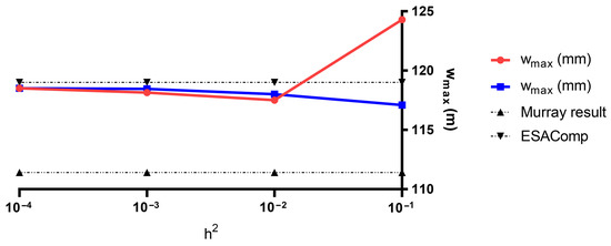 Energies 18 05353 g0a3