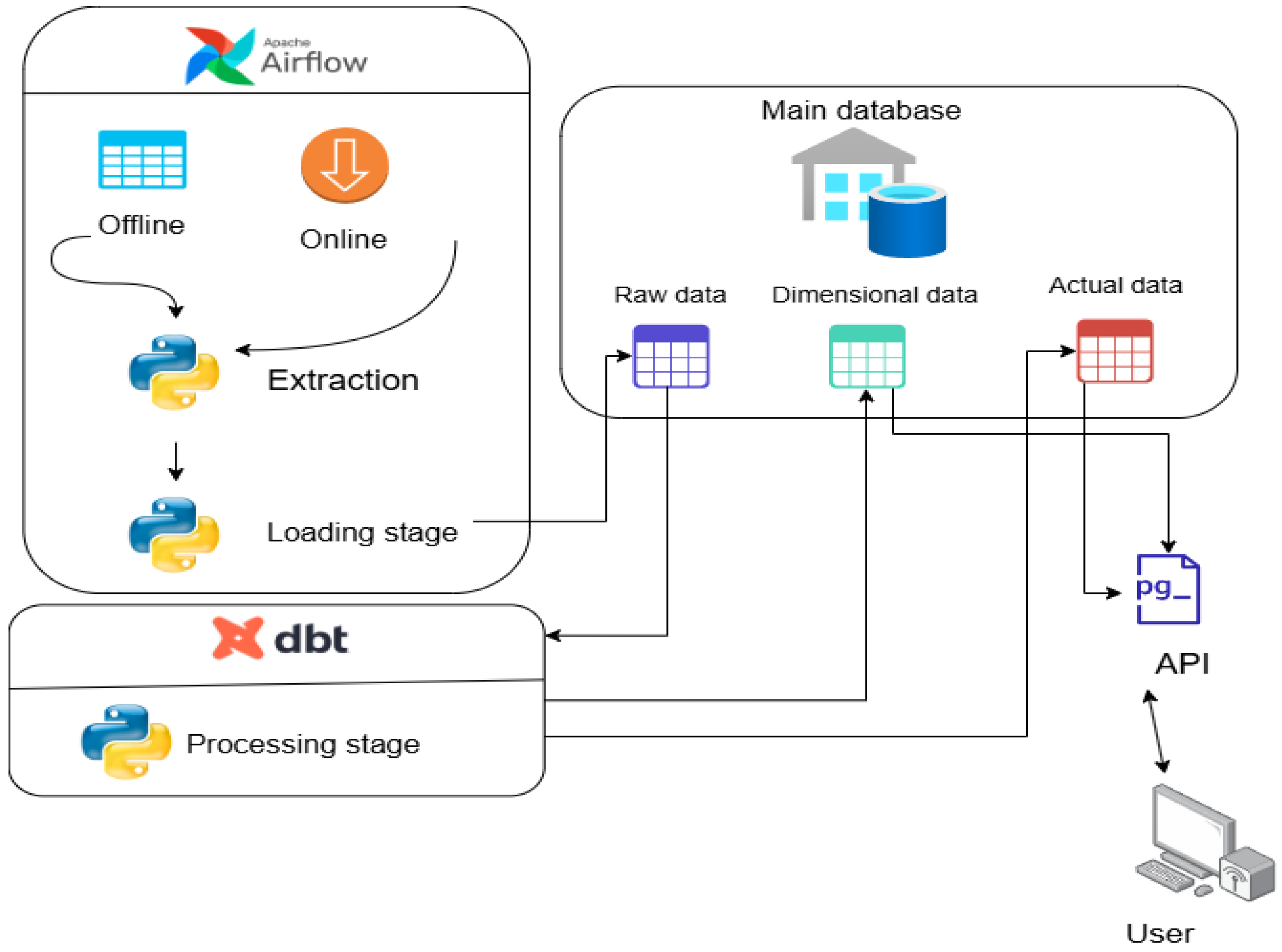 Energies 18 05360 g004