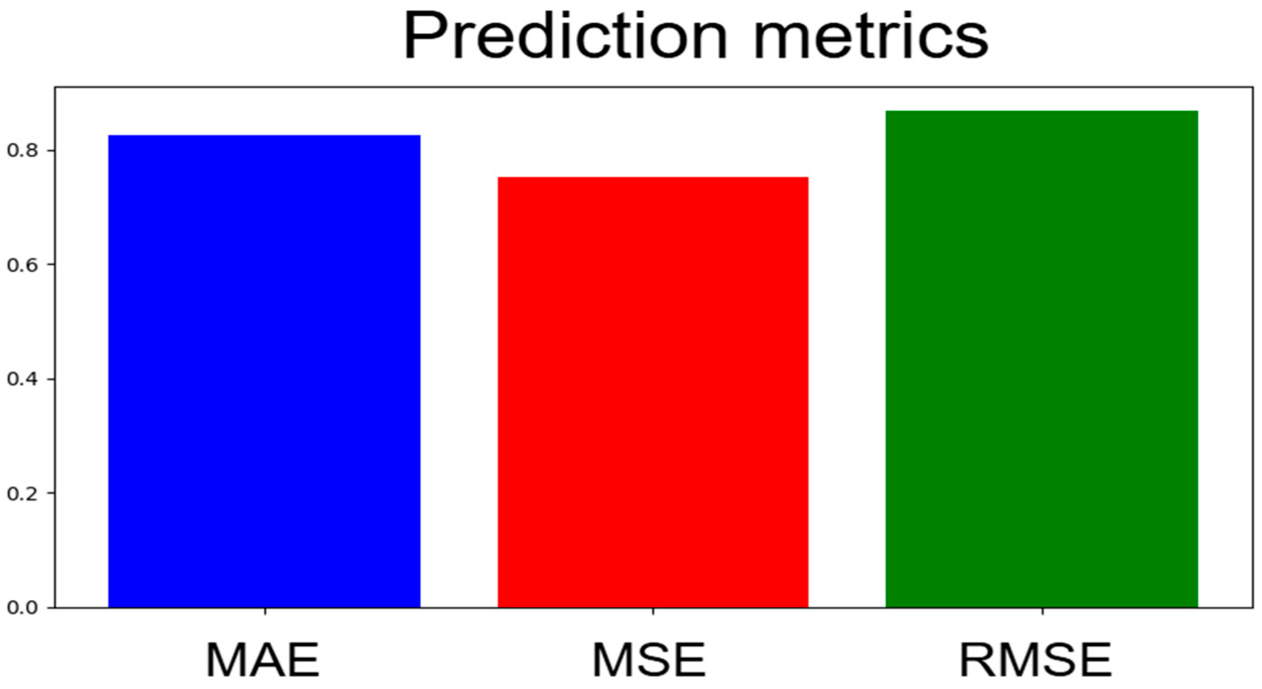 Energies 18 05360 g010