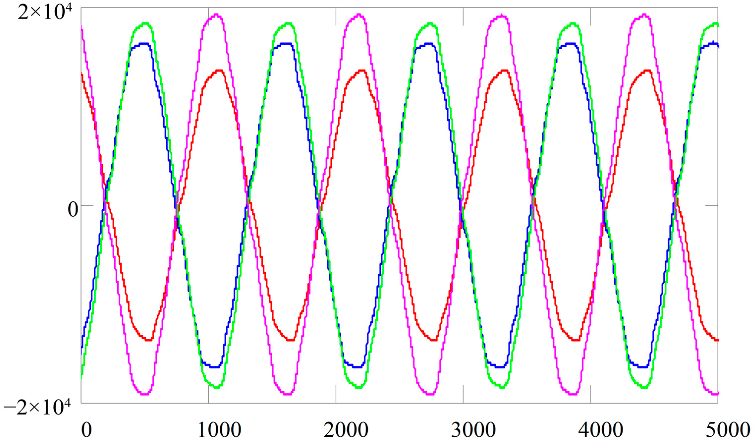 Energies 18 05360 g012