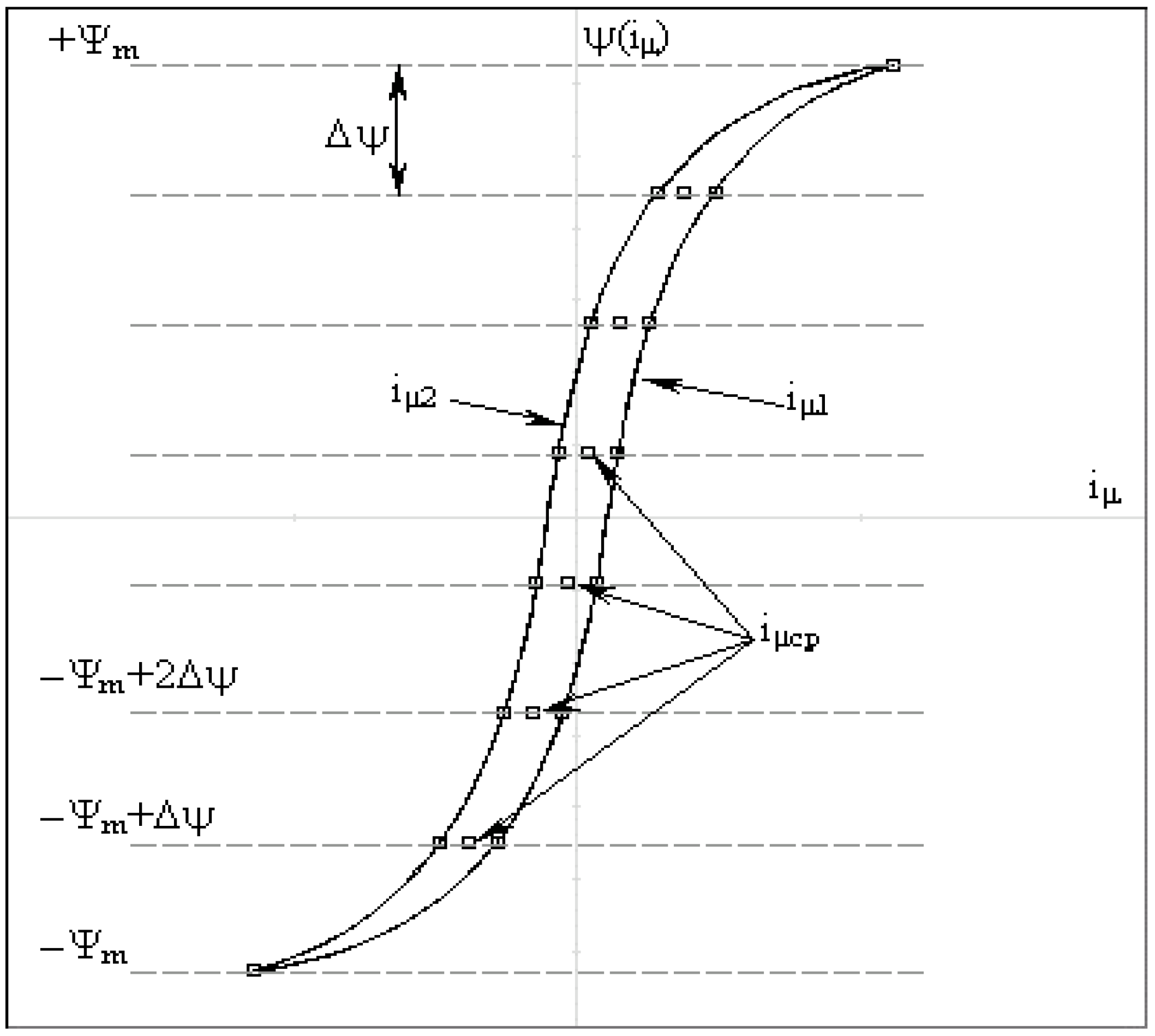 Energies 18 05360 g013
