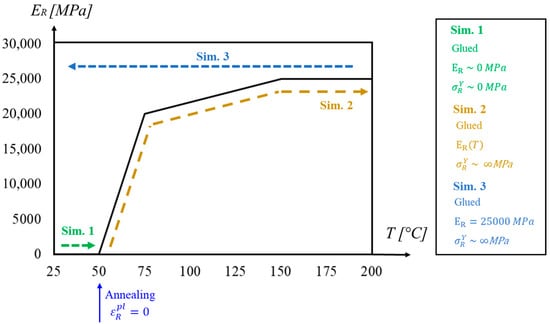 Energies 18 05364 g005