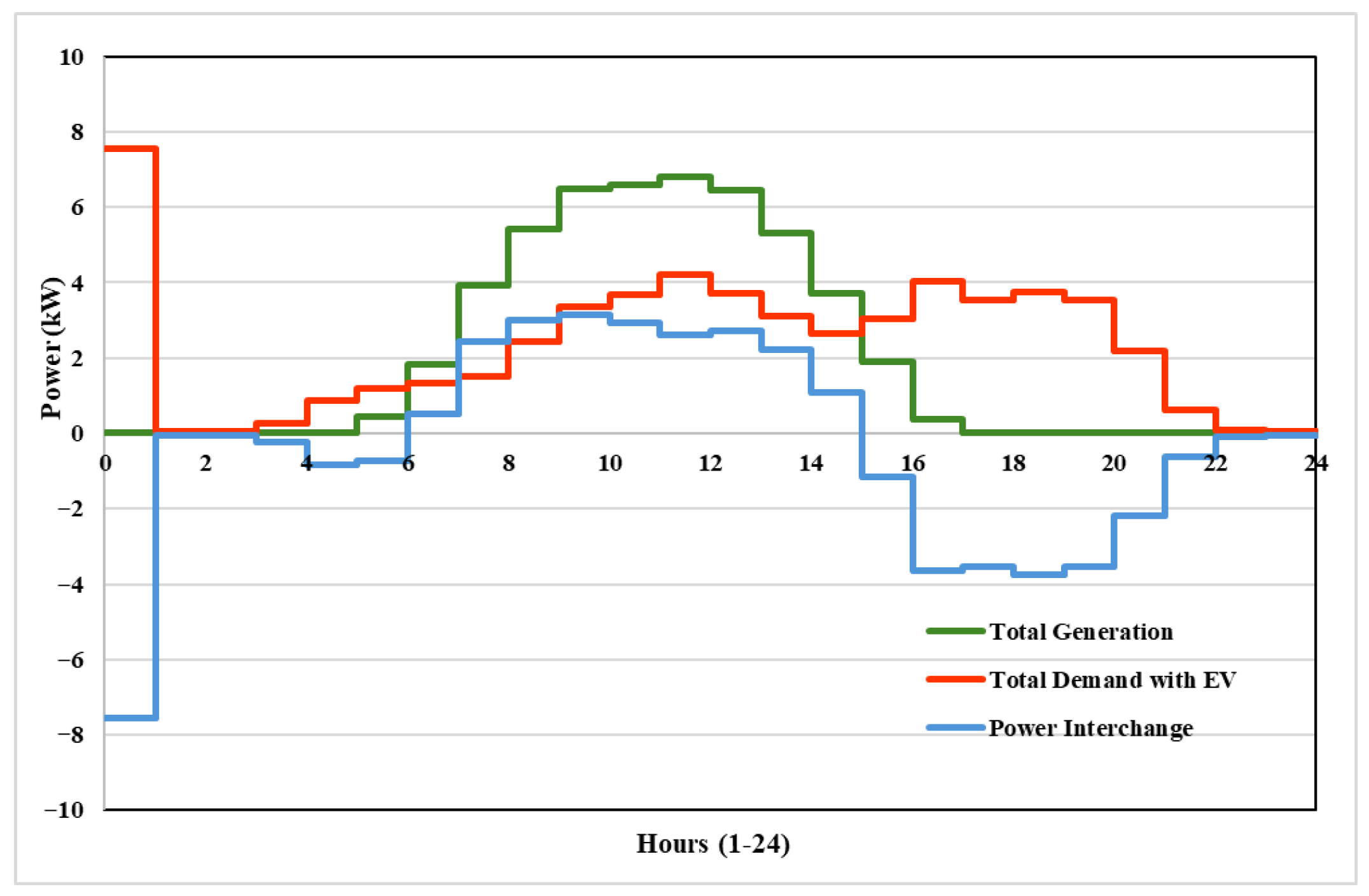 Energies 18 05377 g002