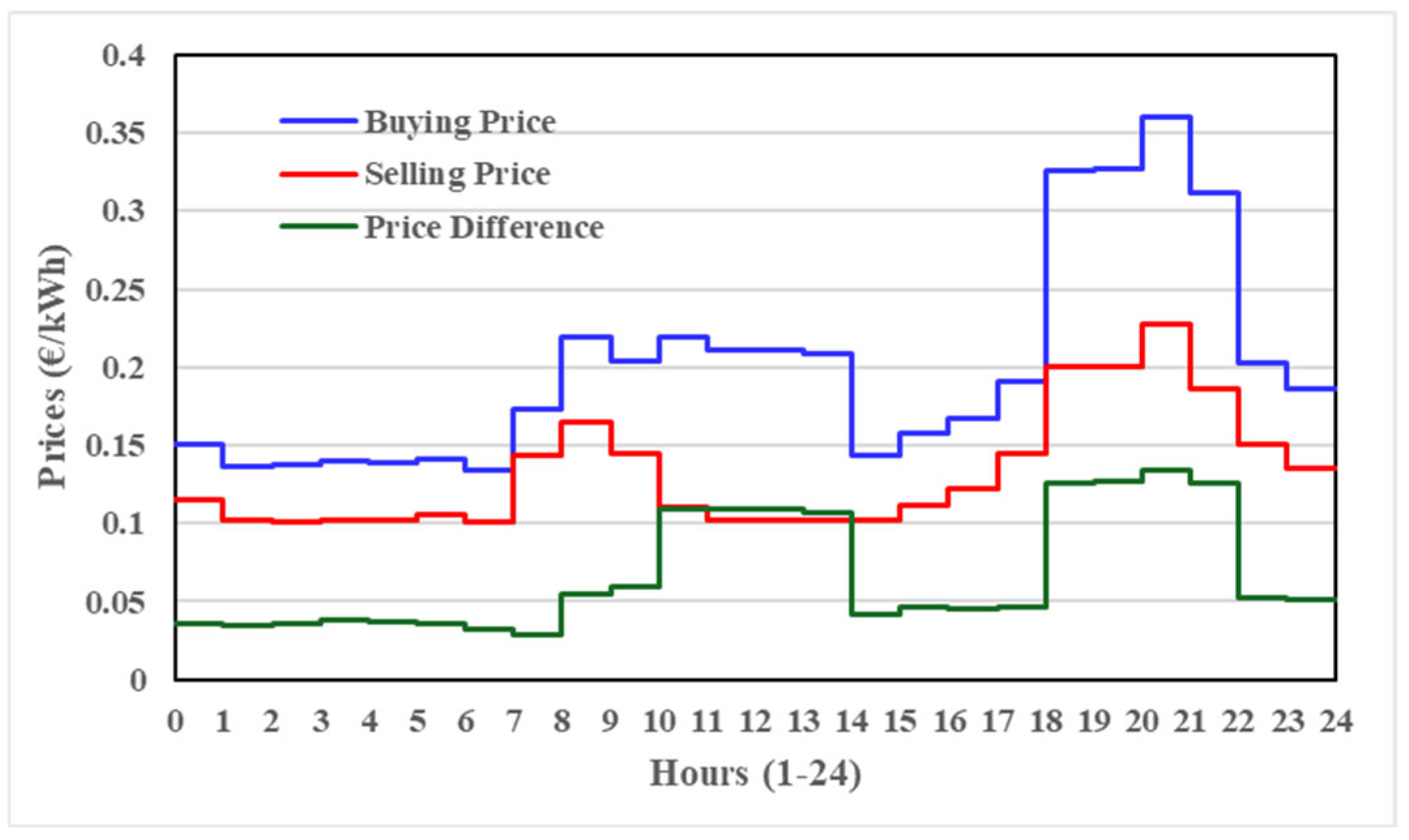 Energies 18 05377 g003