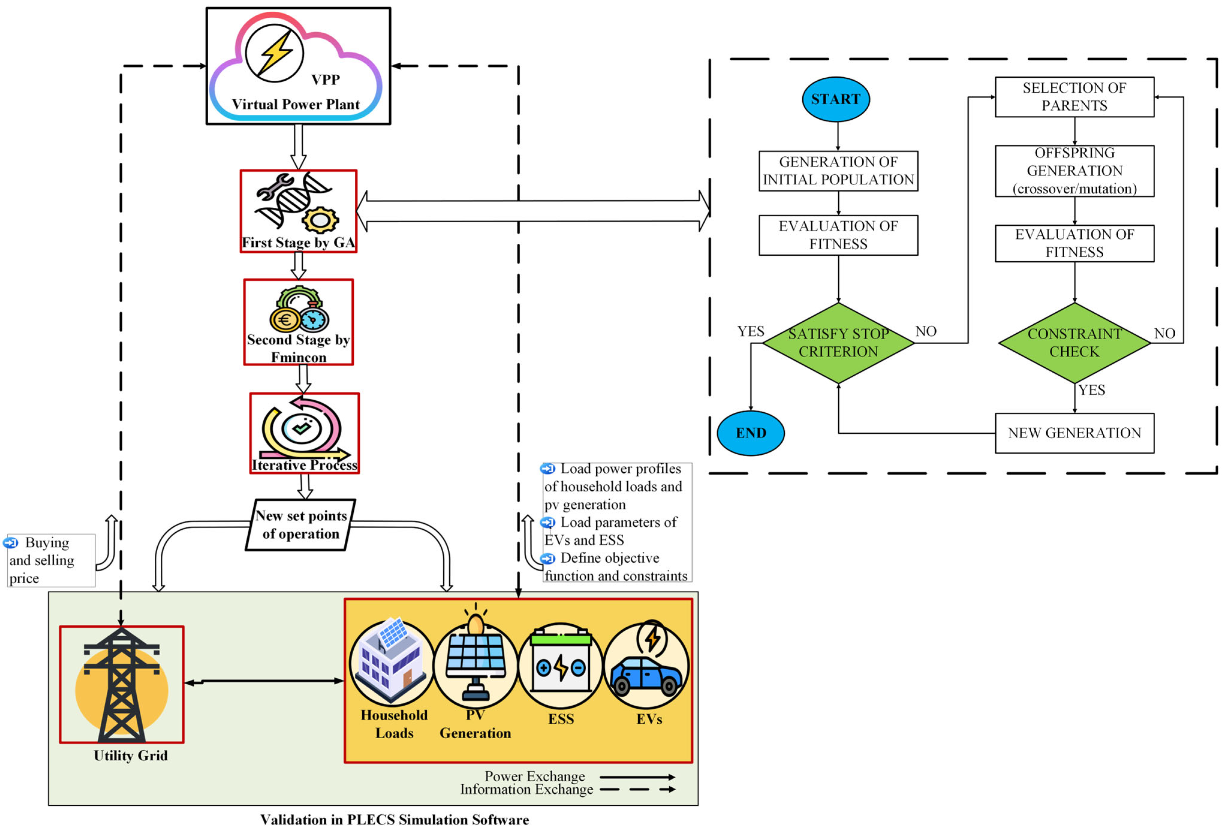 Energies 18 05377 g004