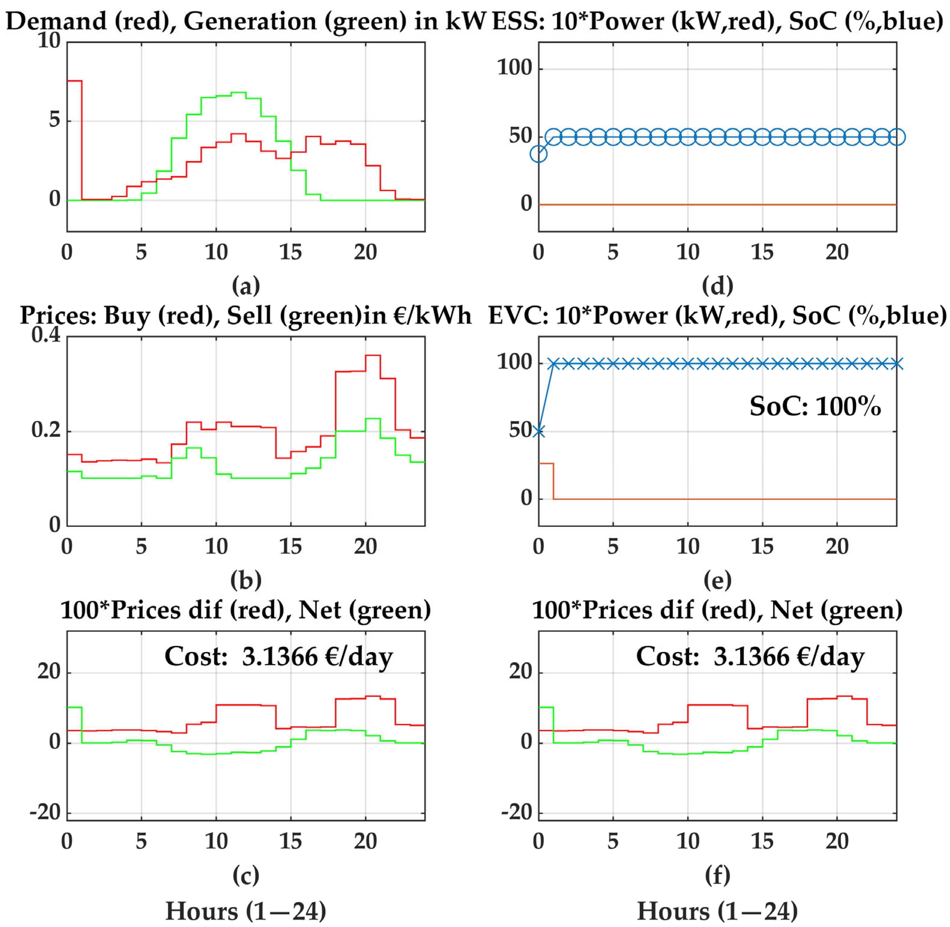 Energies 18 05377 g005