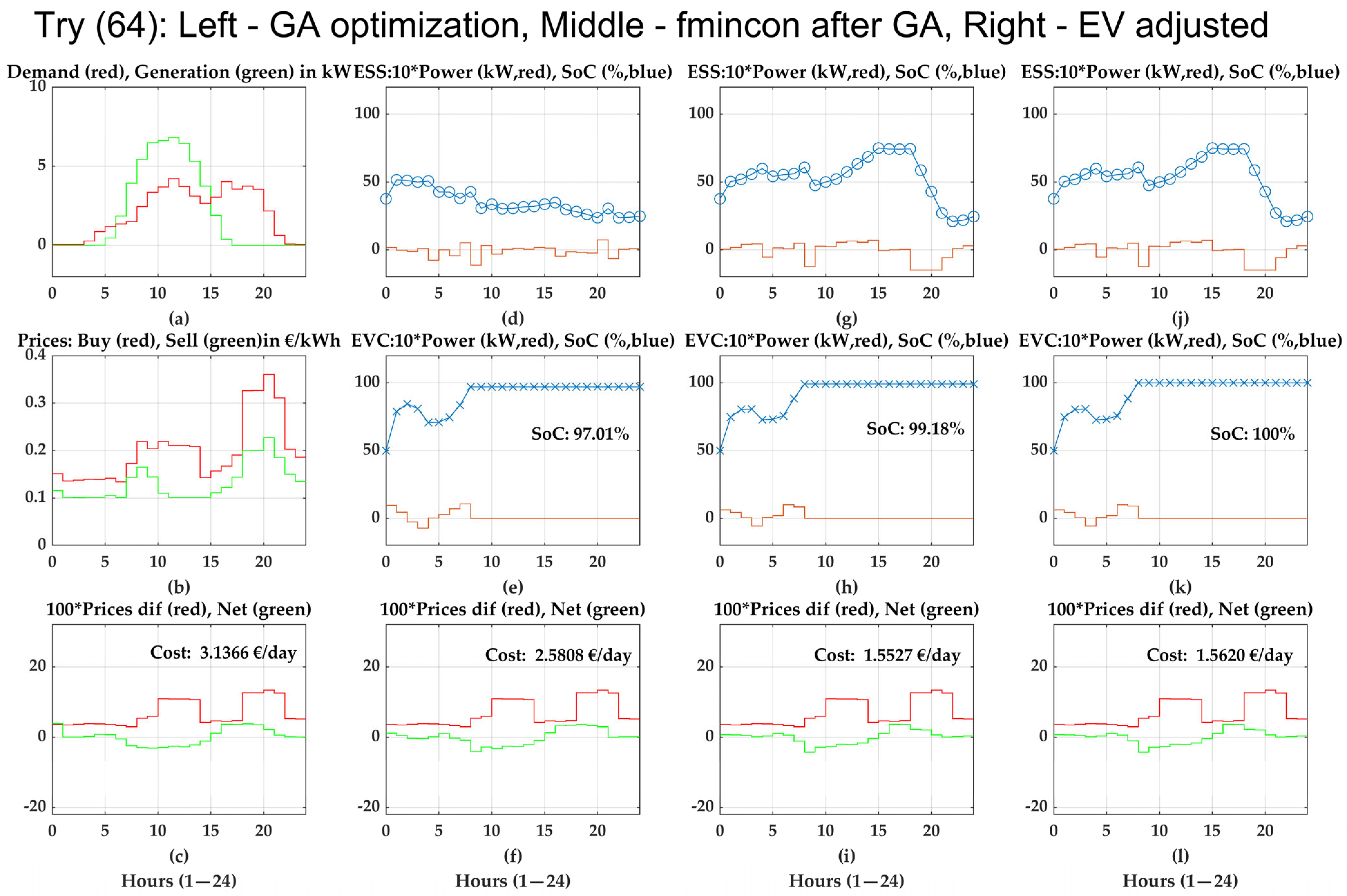 Energies 18 05377 g007