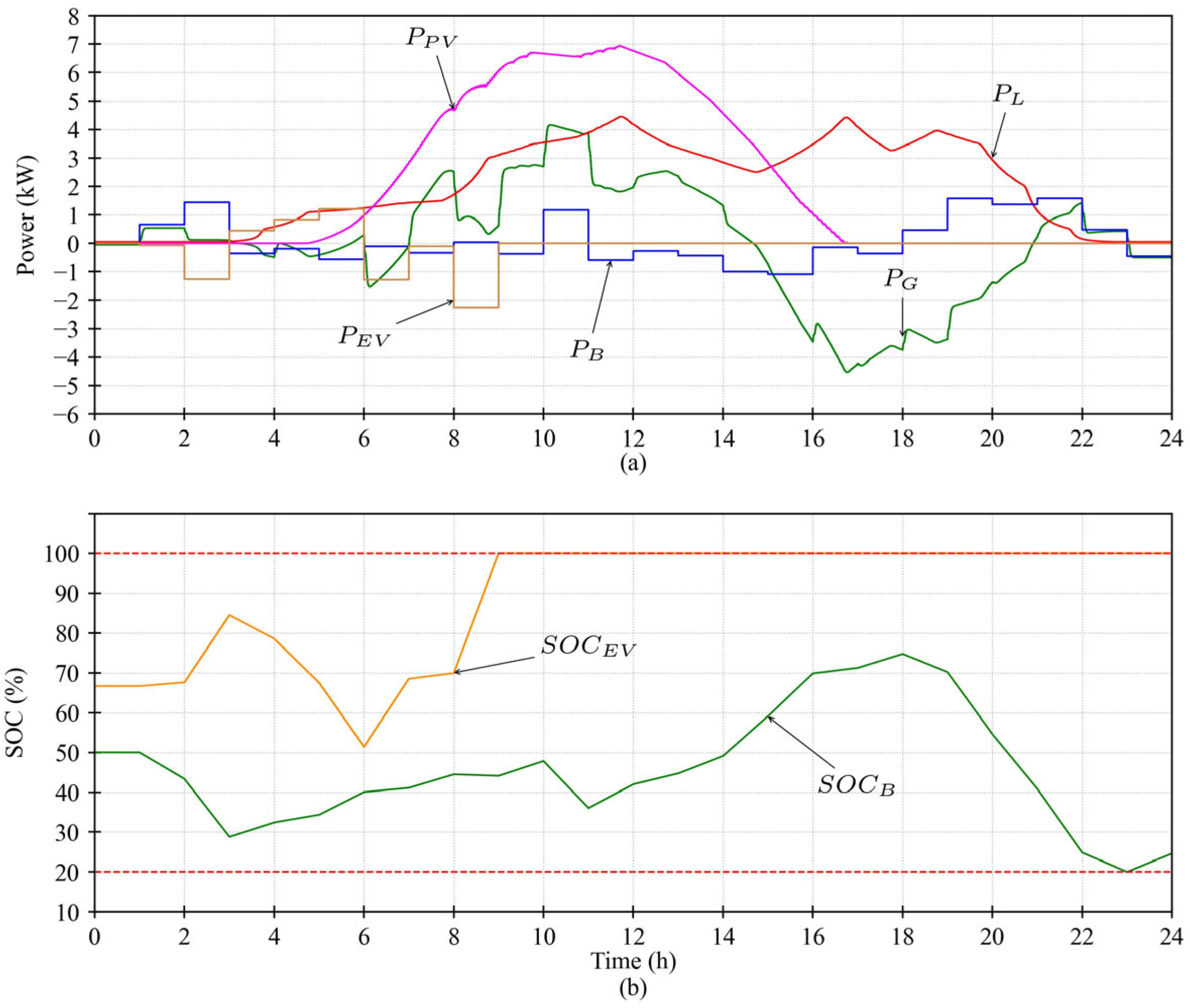 Energies 18 05377 g011