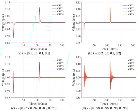Energies 18 05382 g006