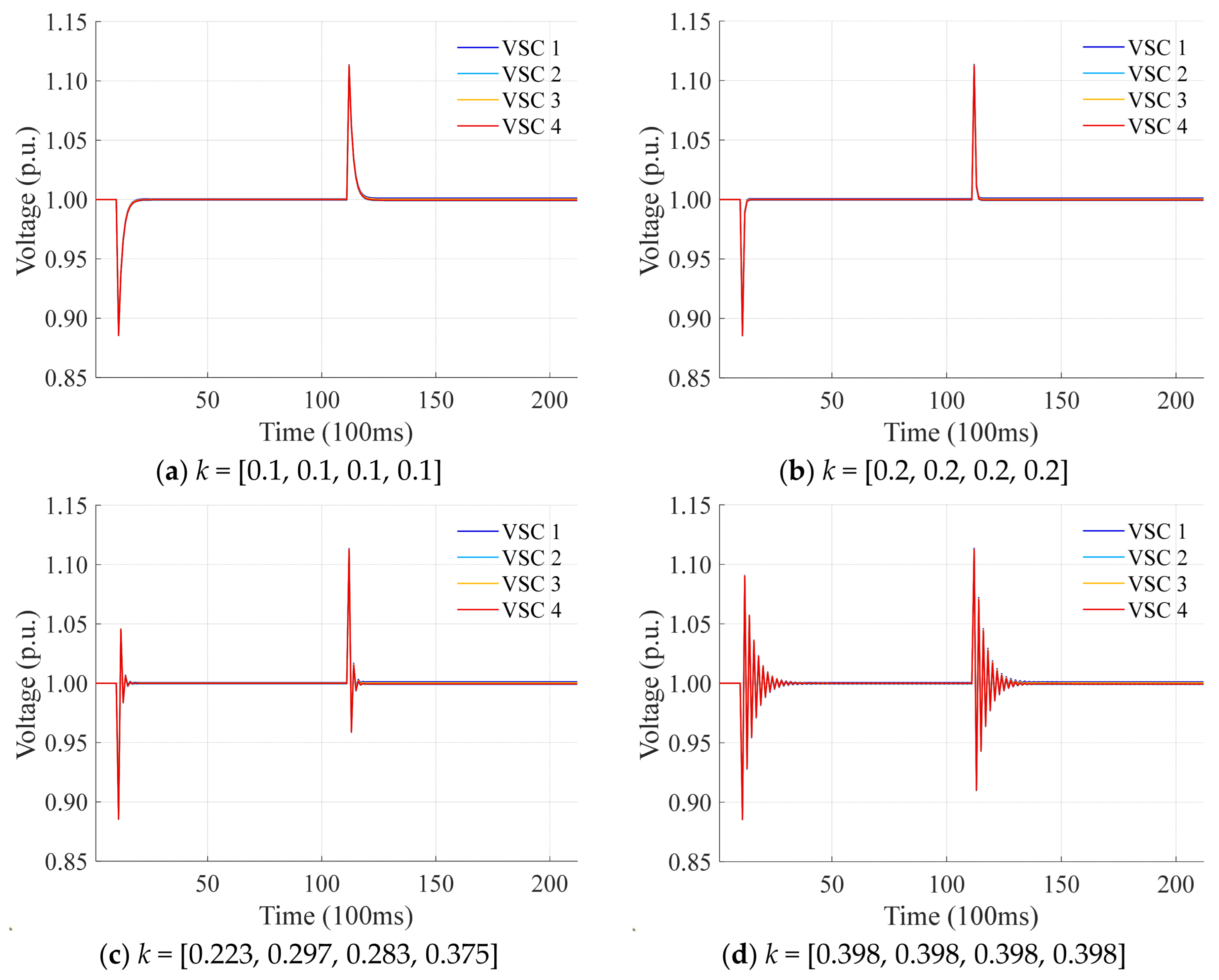 Energies 18 05382 g006