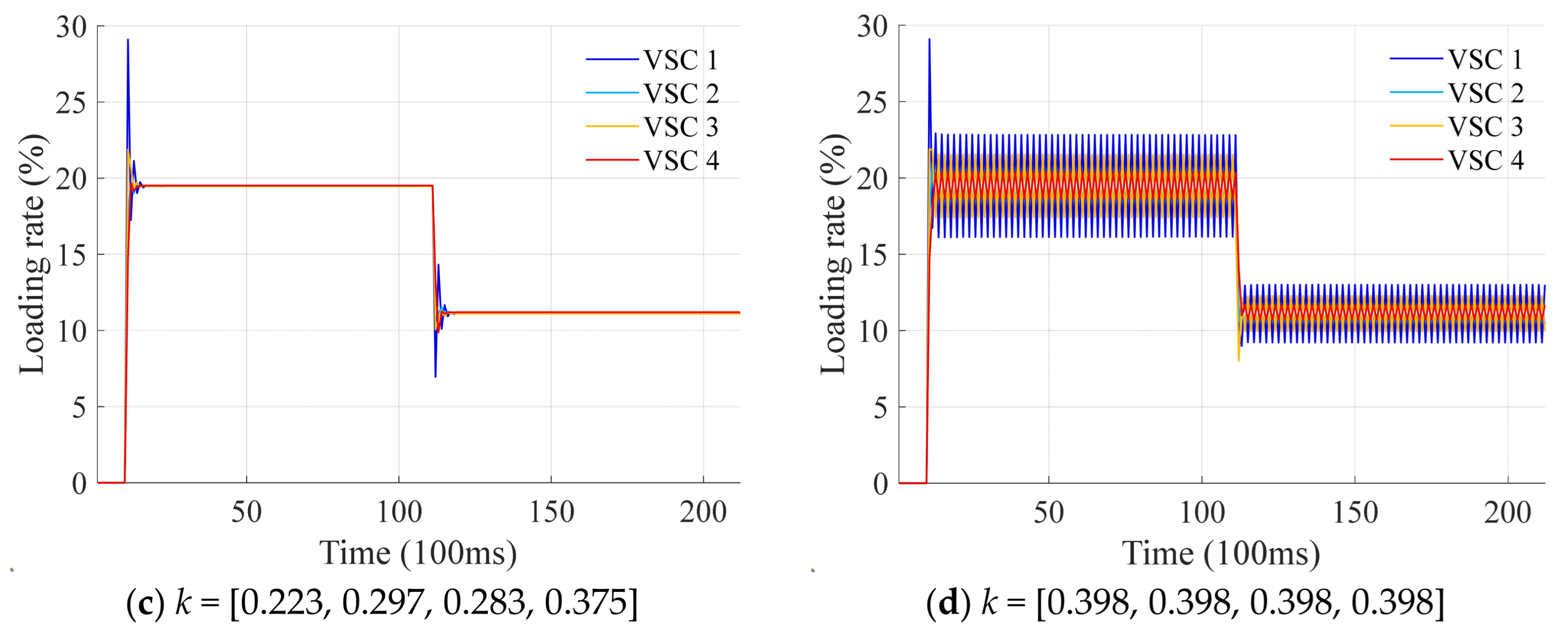 Energies 18 05382 g007b